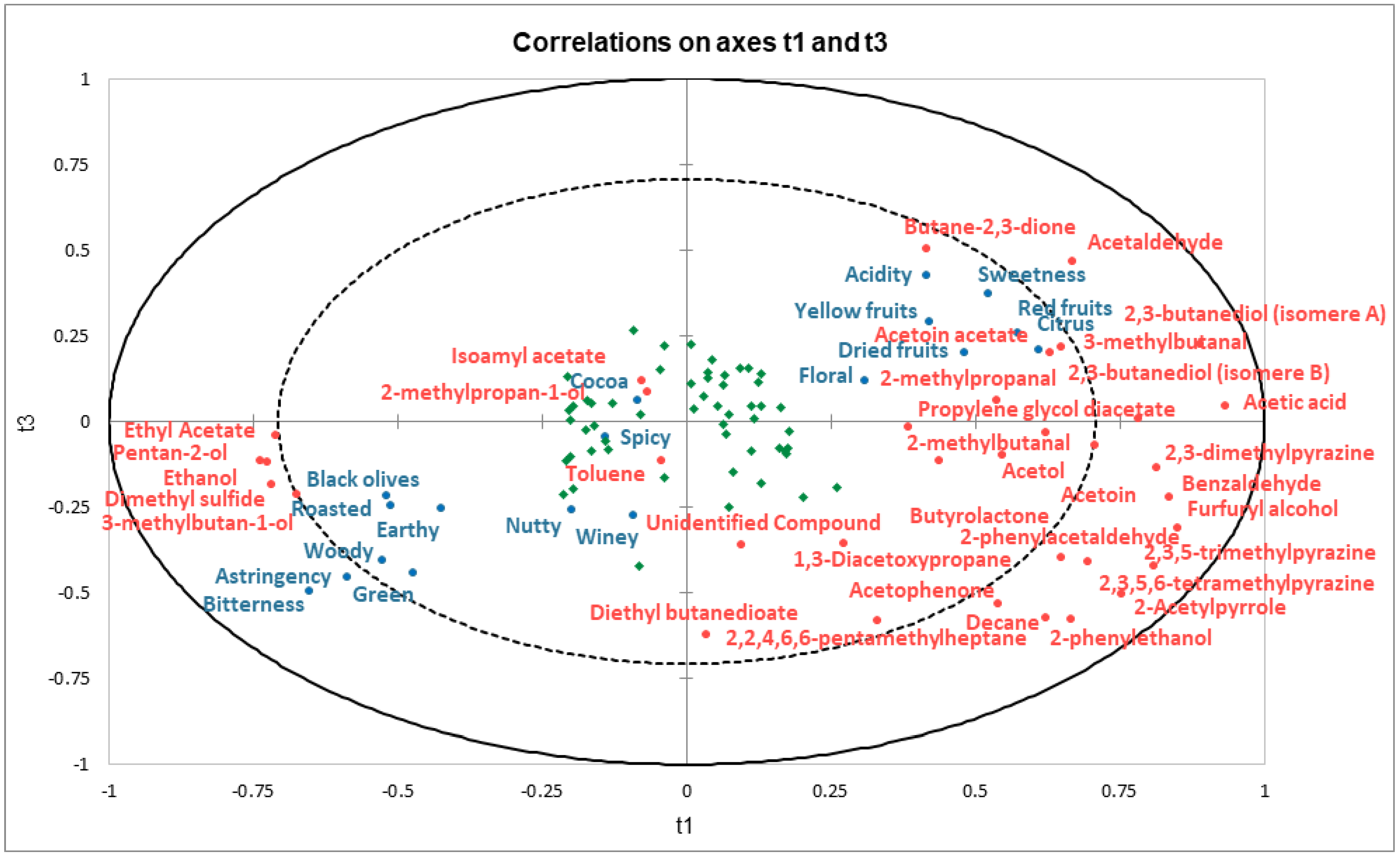 Molecules 28 03805 g0a4 Molecules 28 03805 g0a4