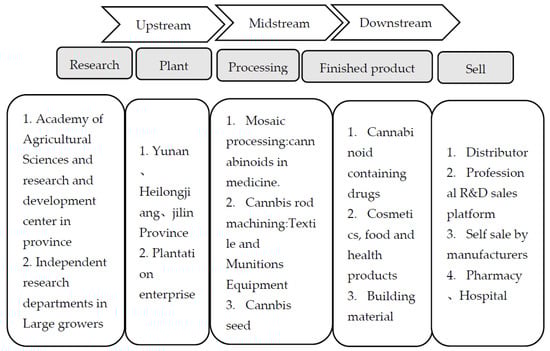 Molecules 28 03806 g005