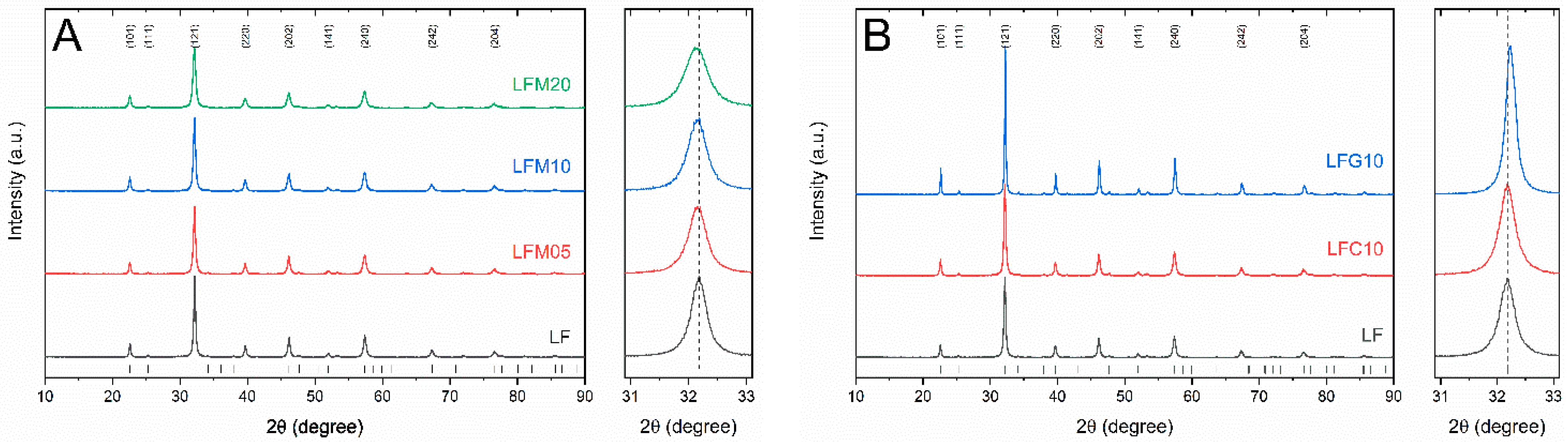 Molecules 28 03807 g001
