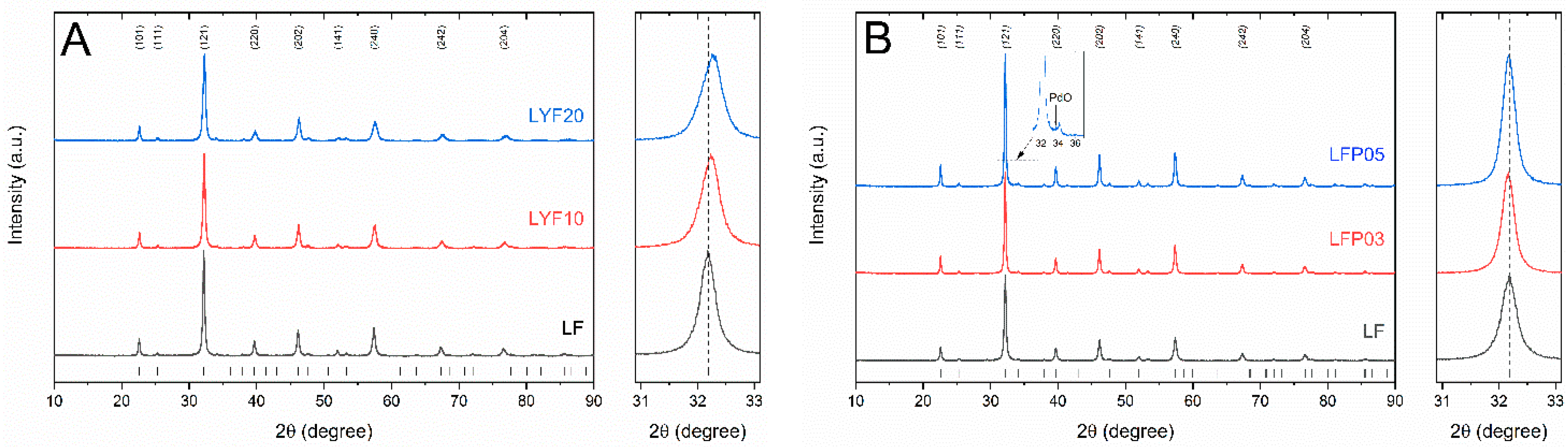 Molecules 28 03807 g002