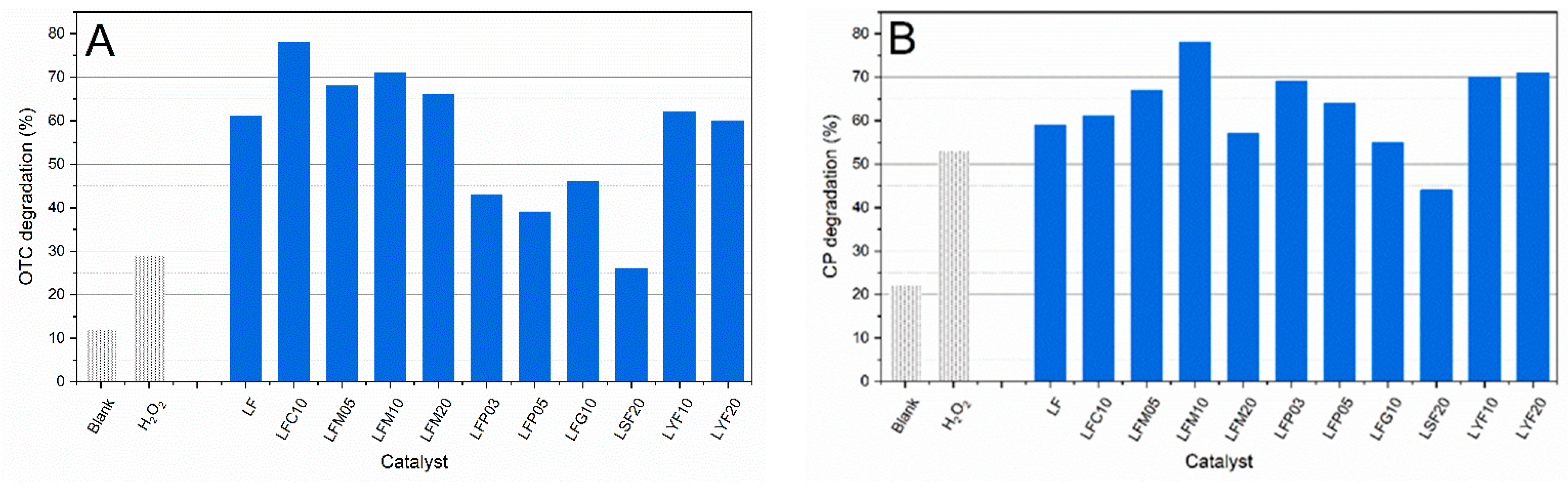 Molecules 28 03807 g005