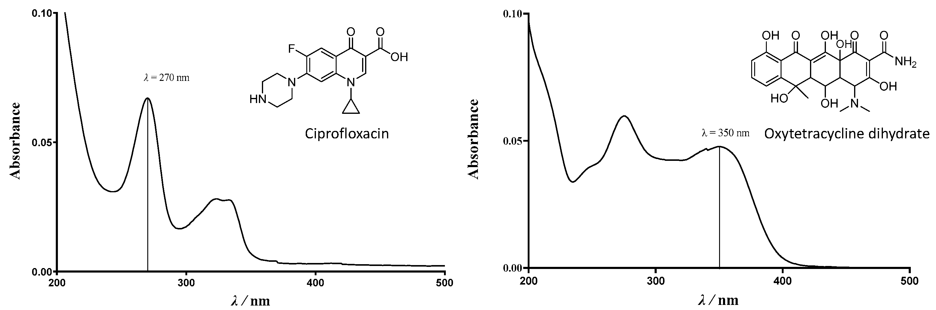 Molecules 28 03807 g008