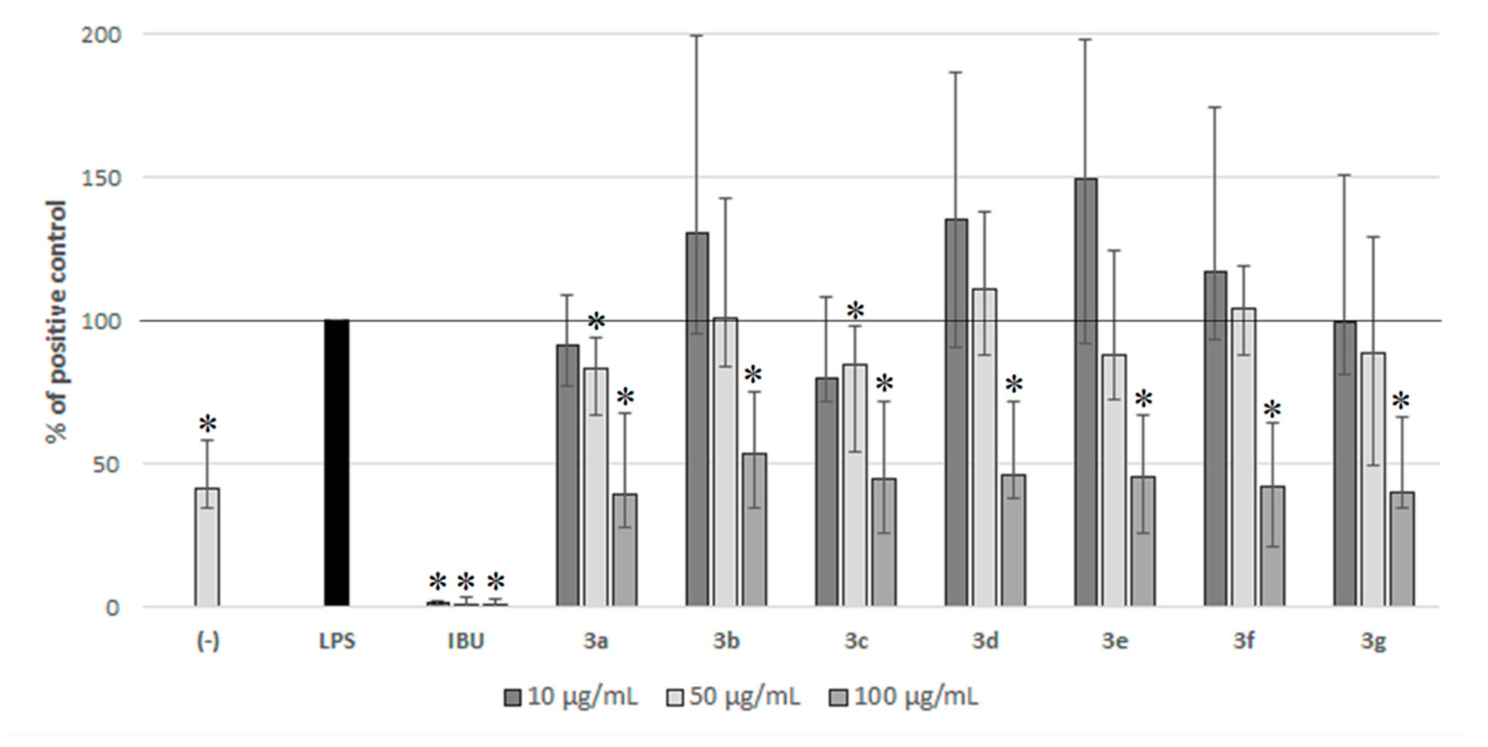 Molecules 28 03808 g002