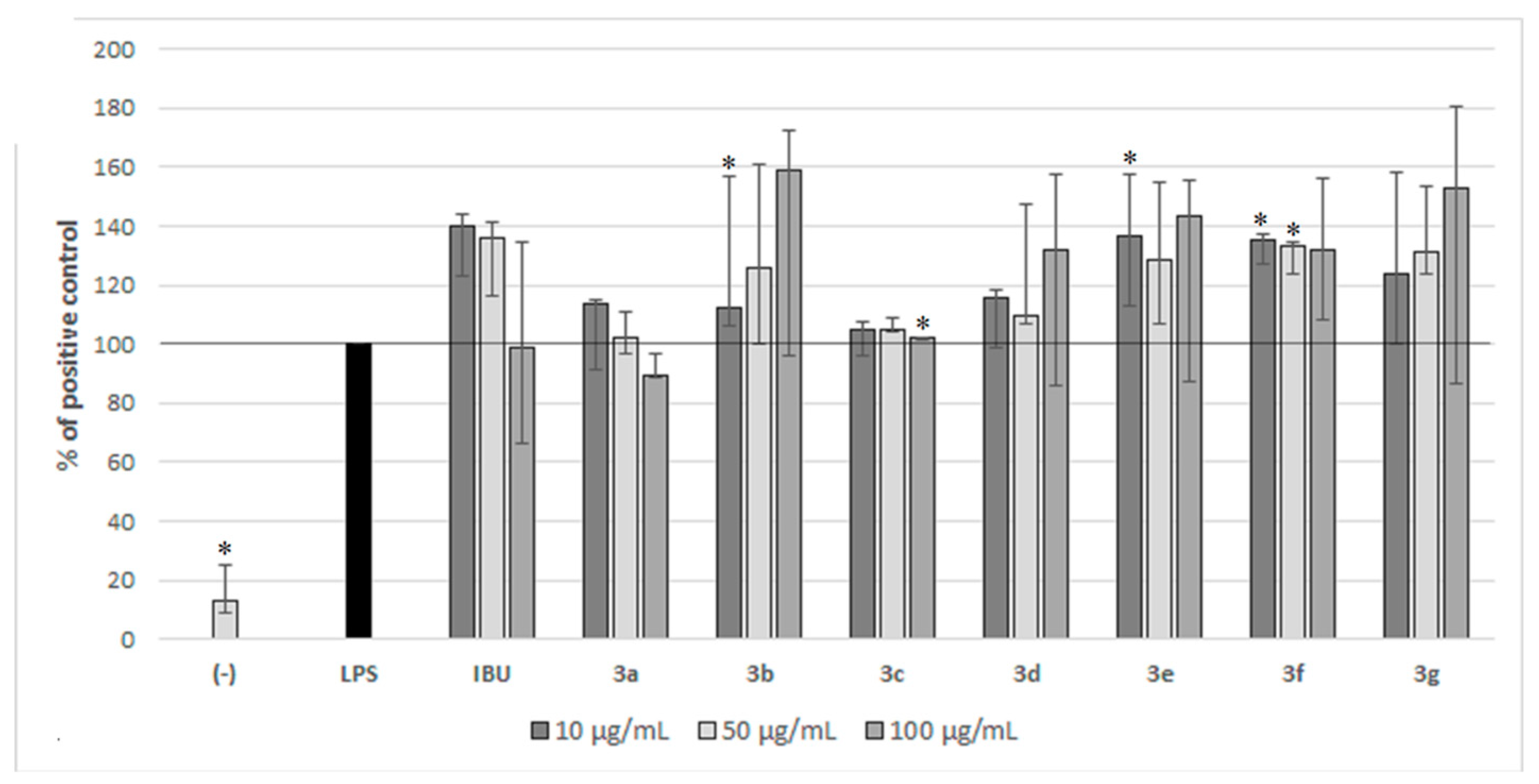 Molecules 28 03808 g003