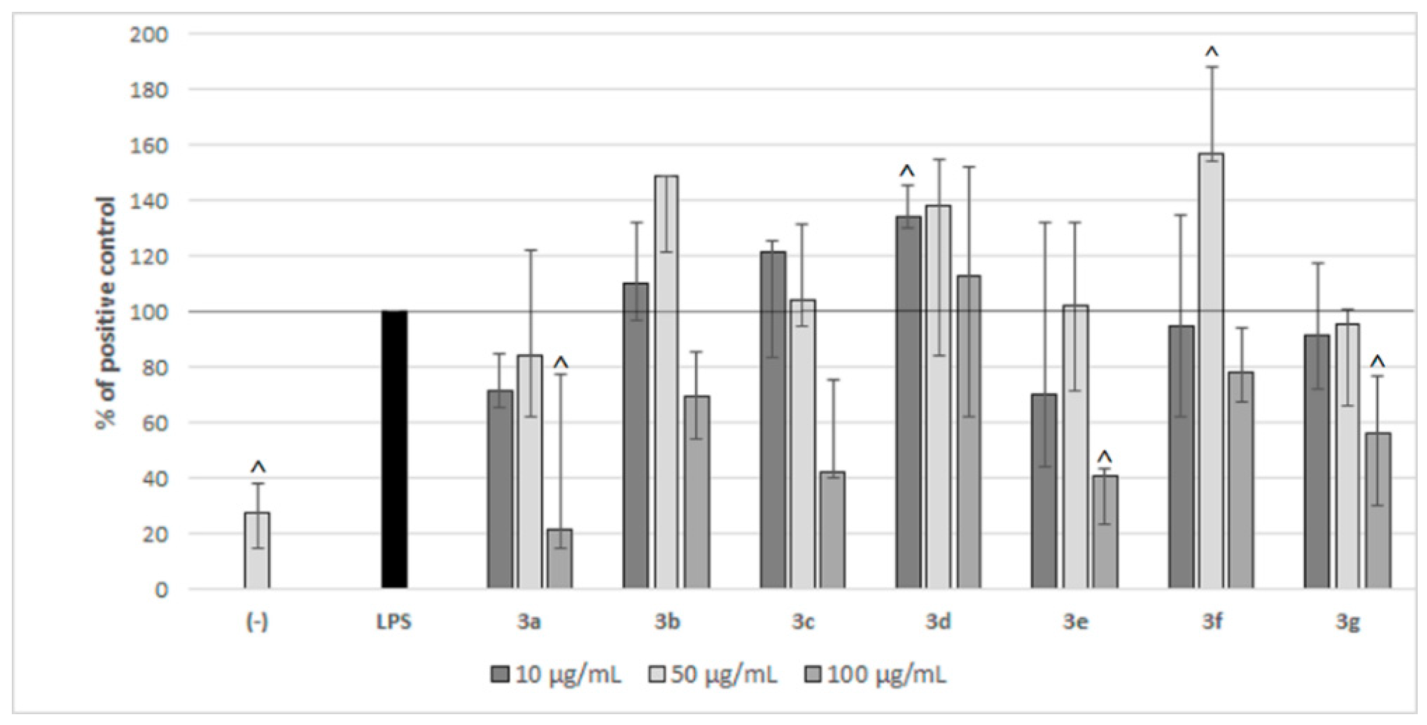 Molecules 28 03808 g004