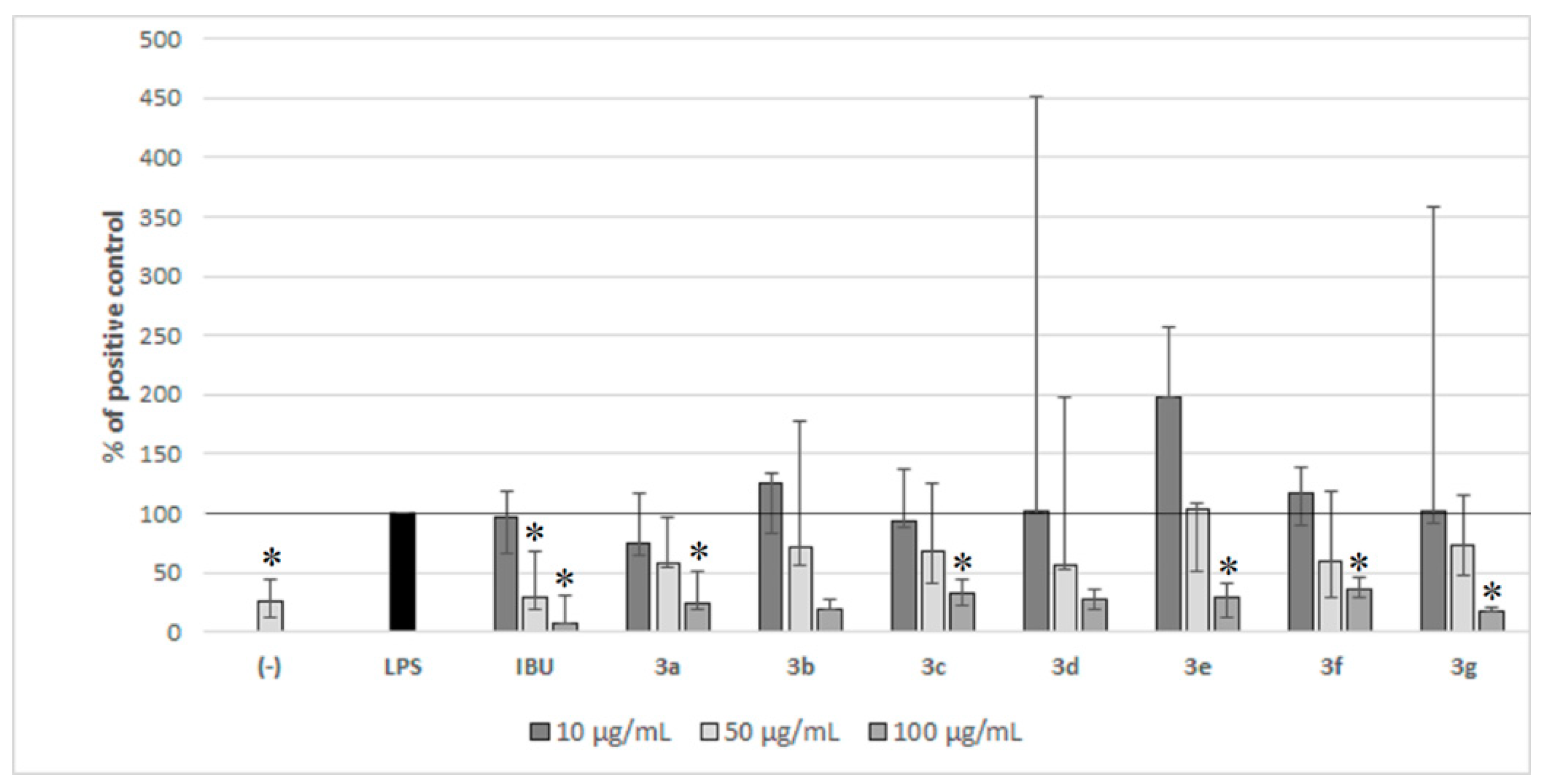 Molecules 28 03808 g005