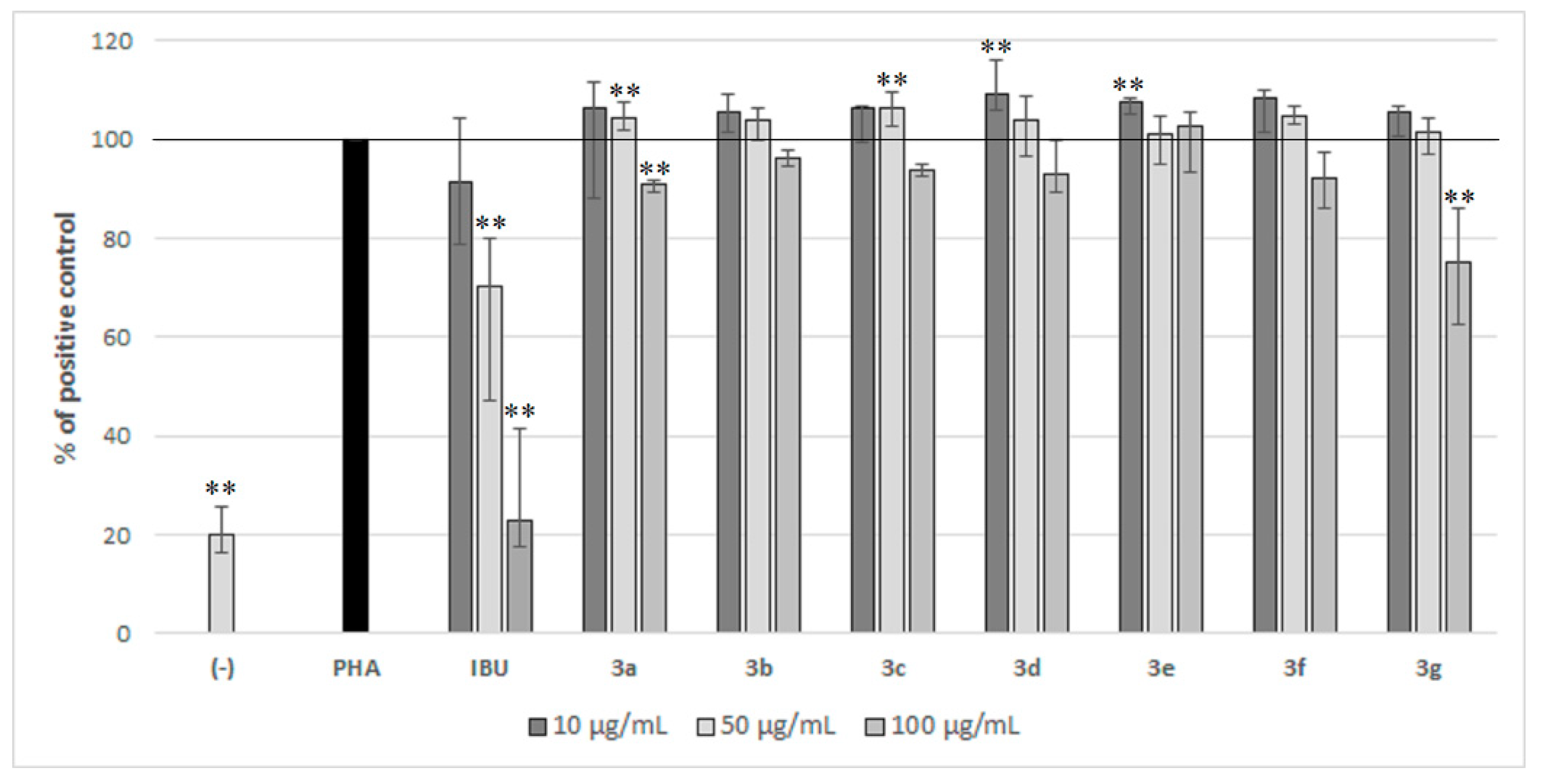 Molecules 28 03808 g006