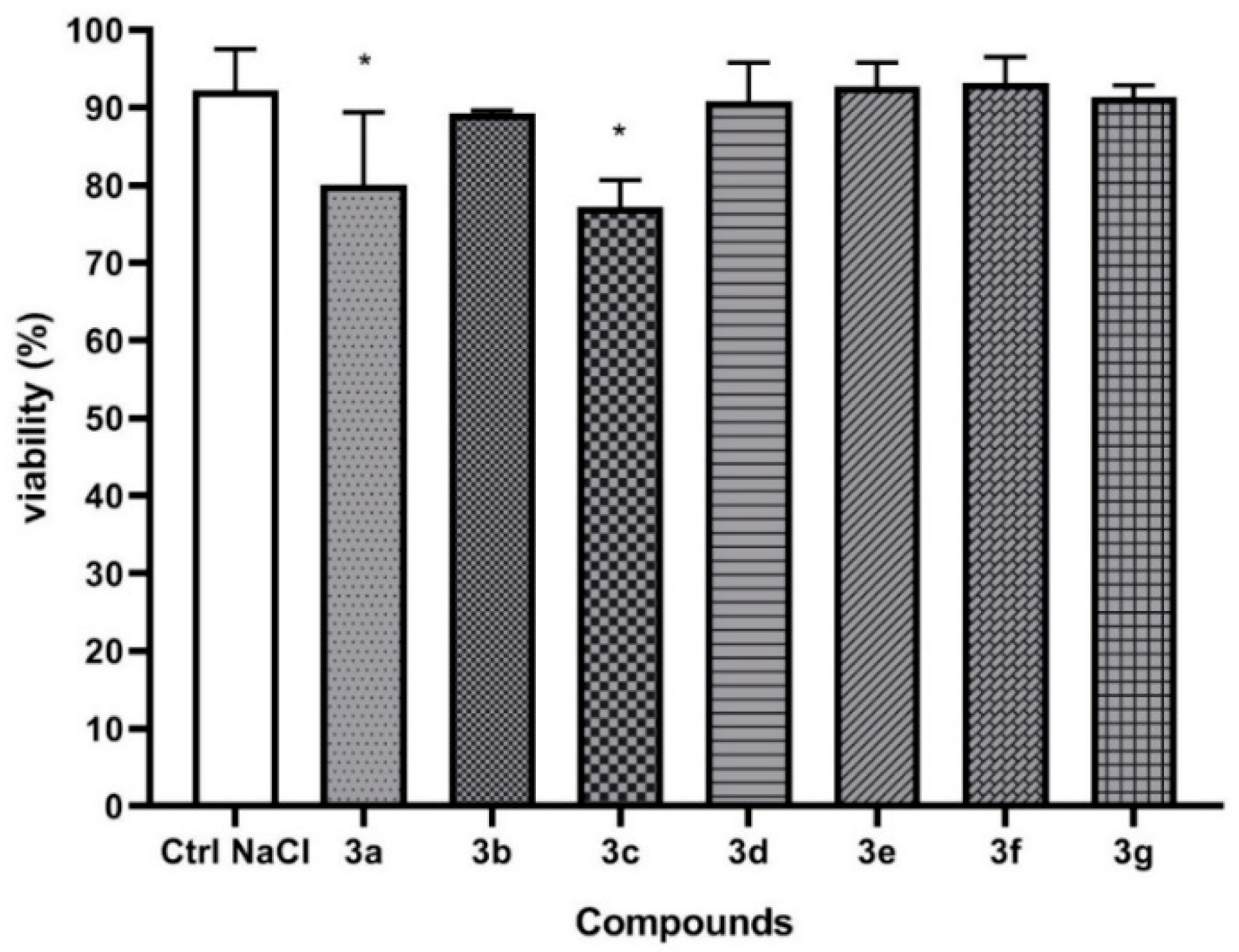Molecules 28 03808 g007