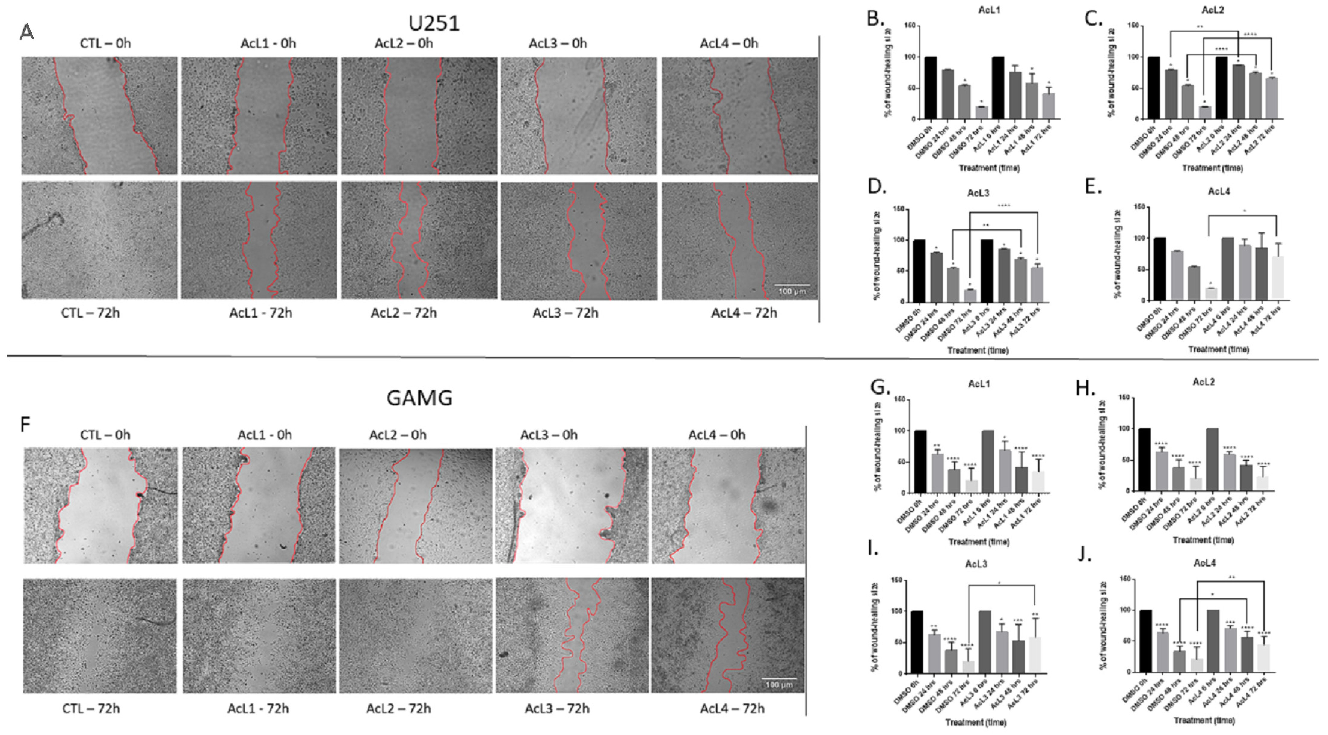 Molecules 28 03809 g002
