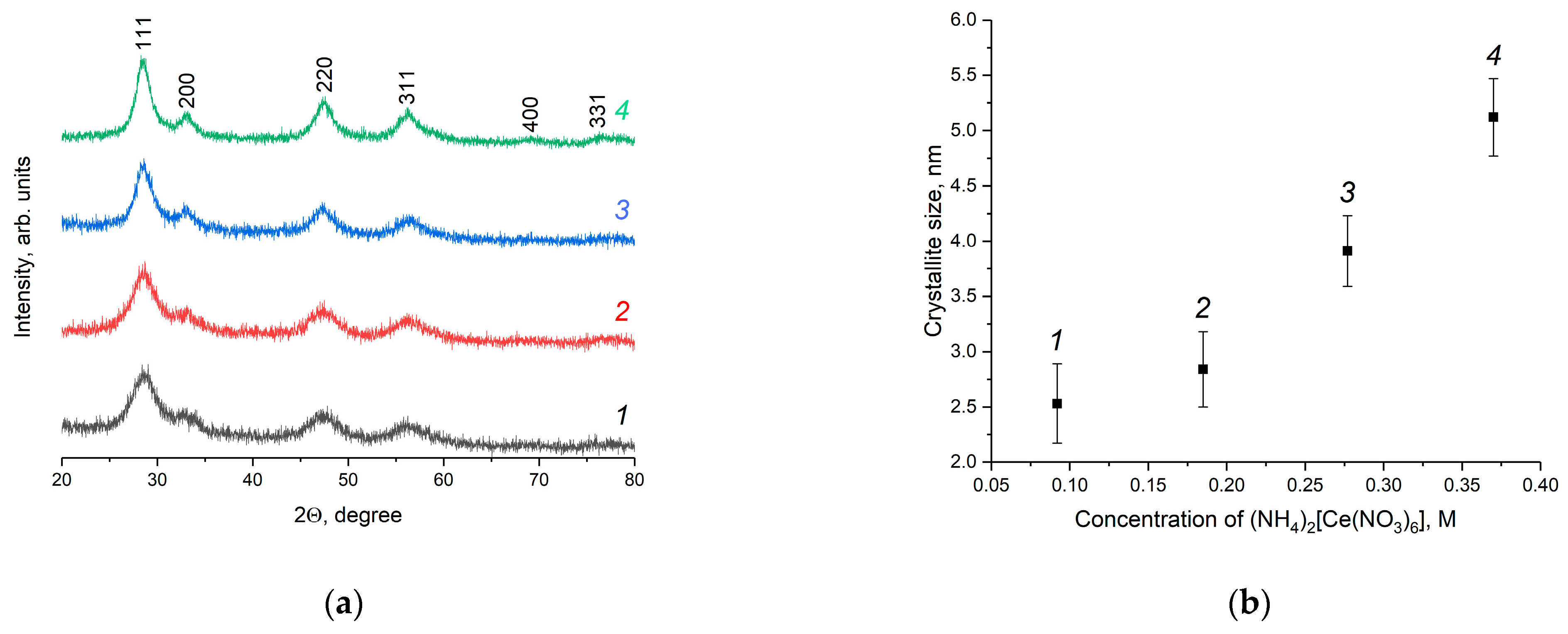 Molecules 28 03811 g001 Molecules 28 03811 g001