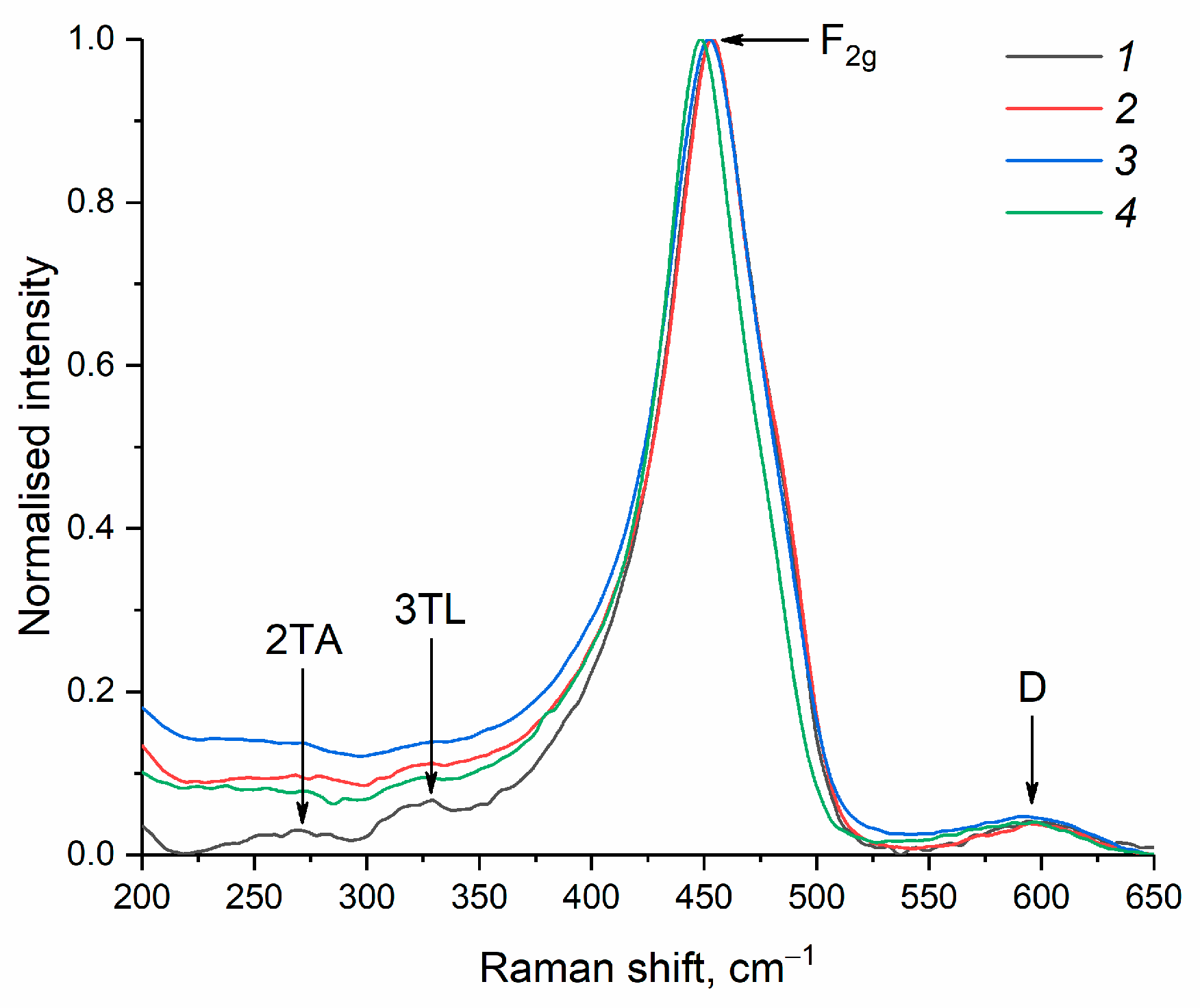 Molecules 28 03811 g006 Molecules 28 03811 g006