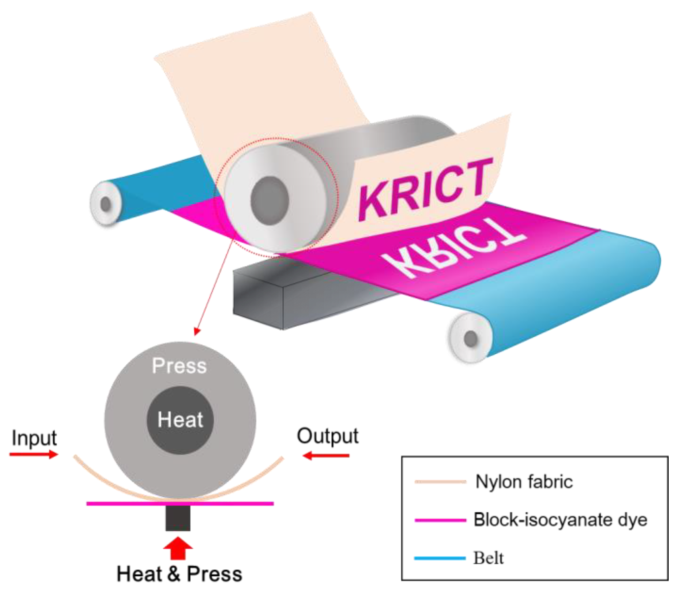 Molecules 28 03812 g002