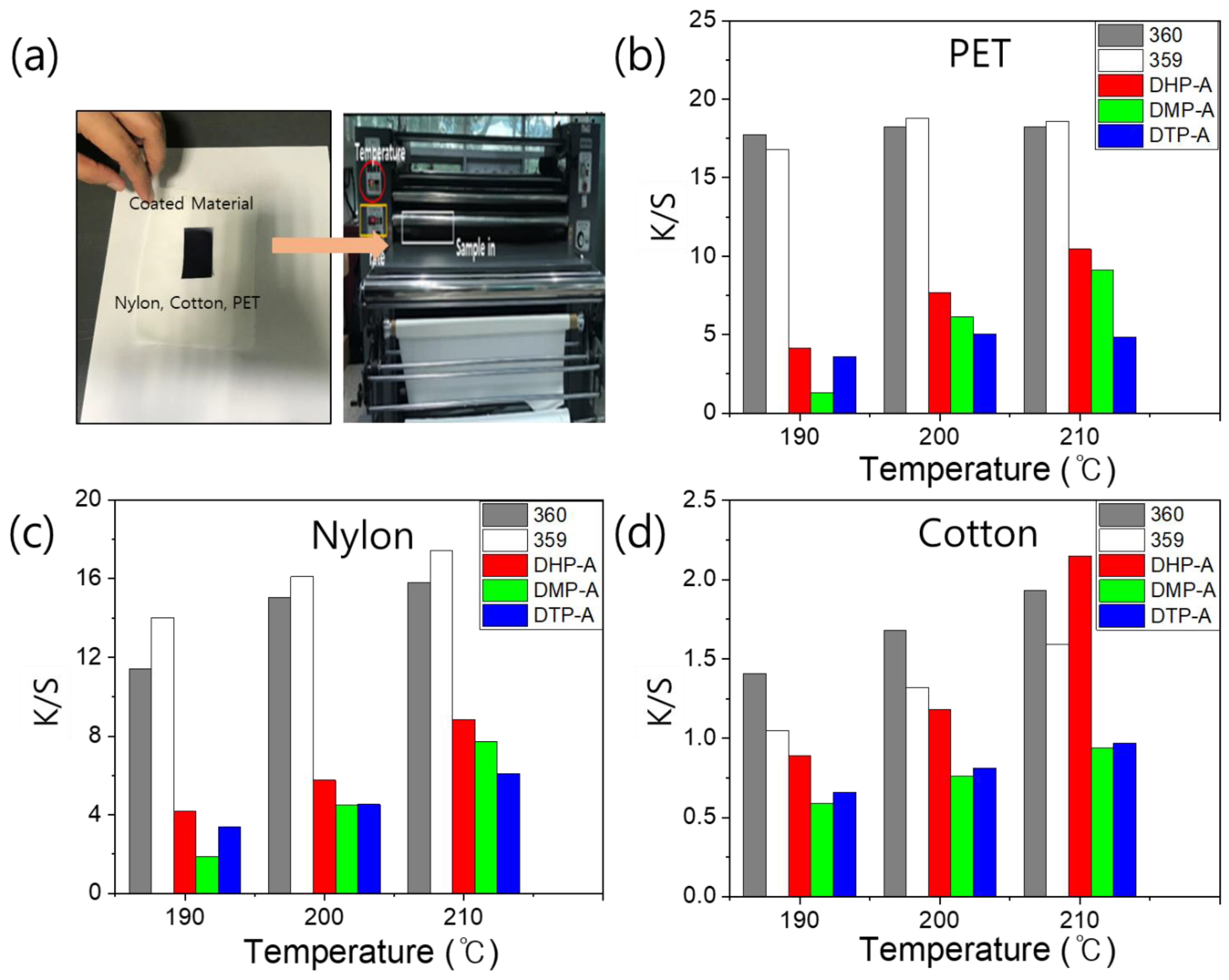 Molecules 28 03812 g003