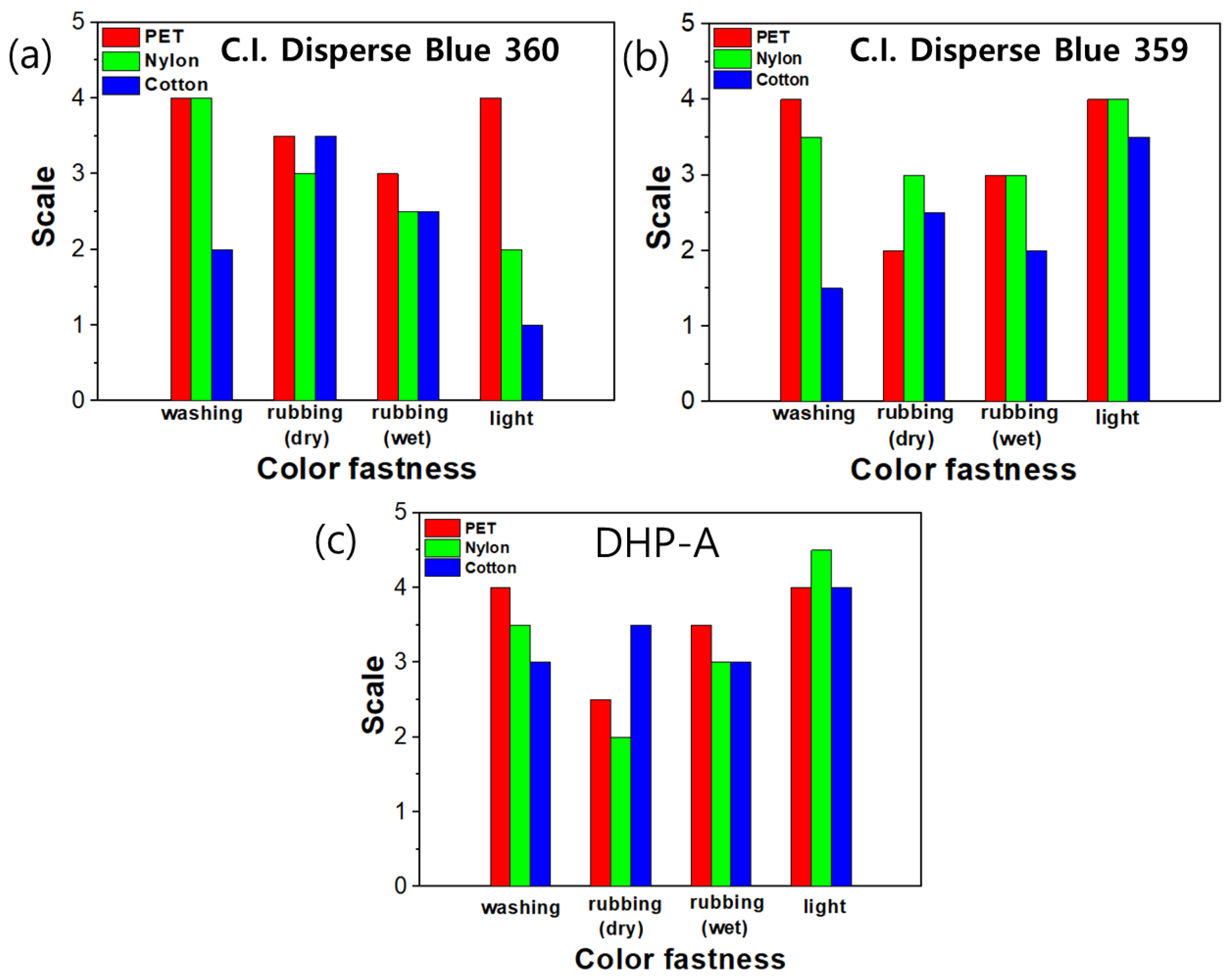 Molecules 28 03812 g004