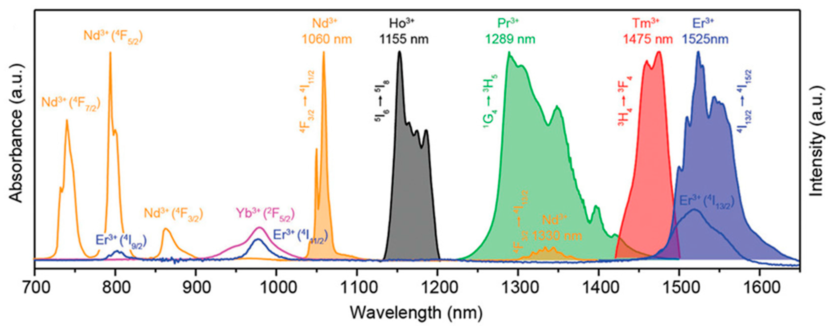 Molecules 28 03819 g011 Molecules 28 03819 g011