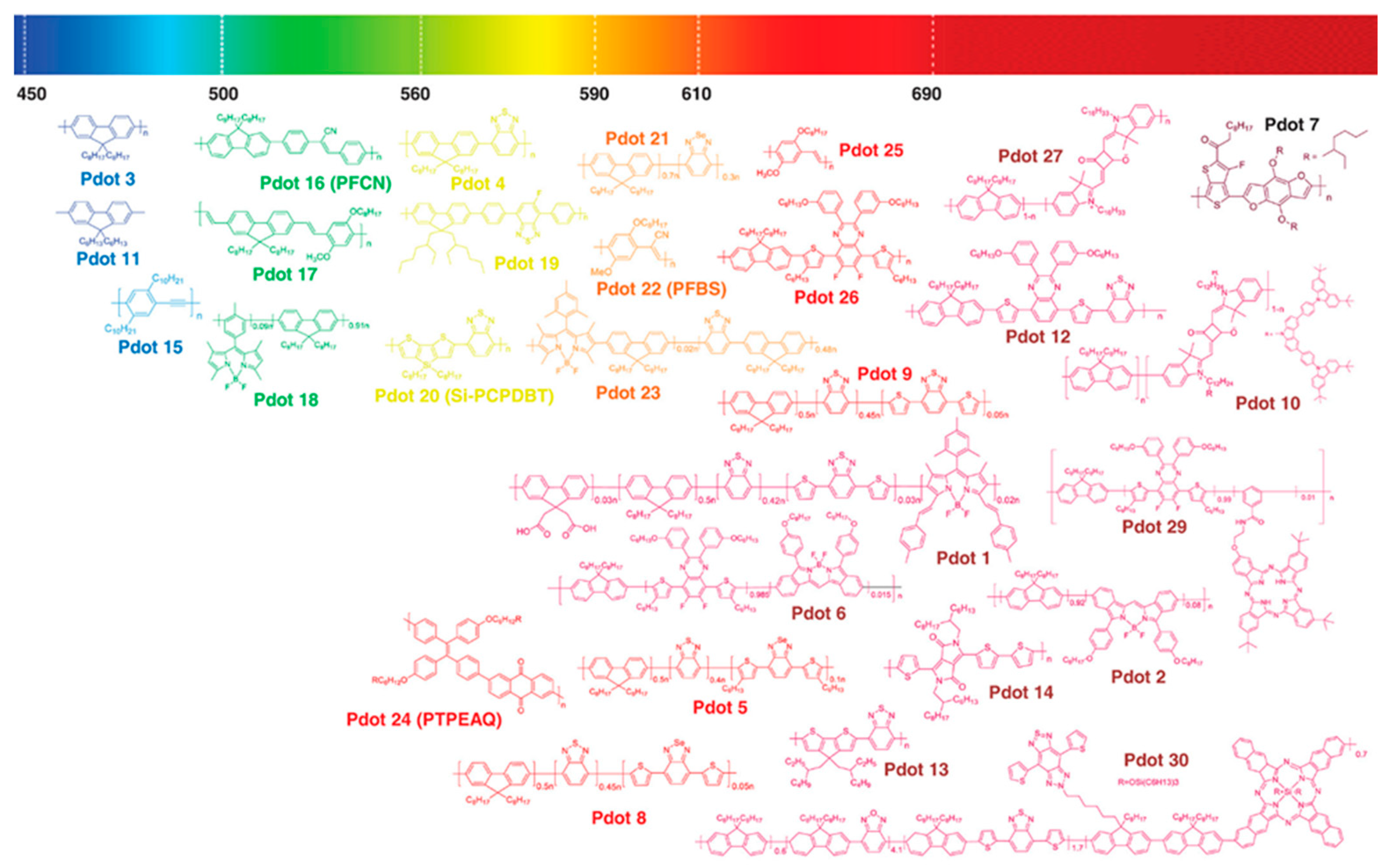 Molecules 28 03819 g013 Molecules 28 03819 g013