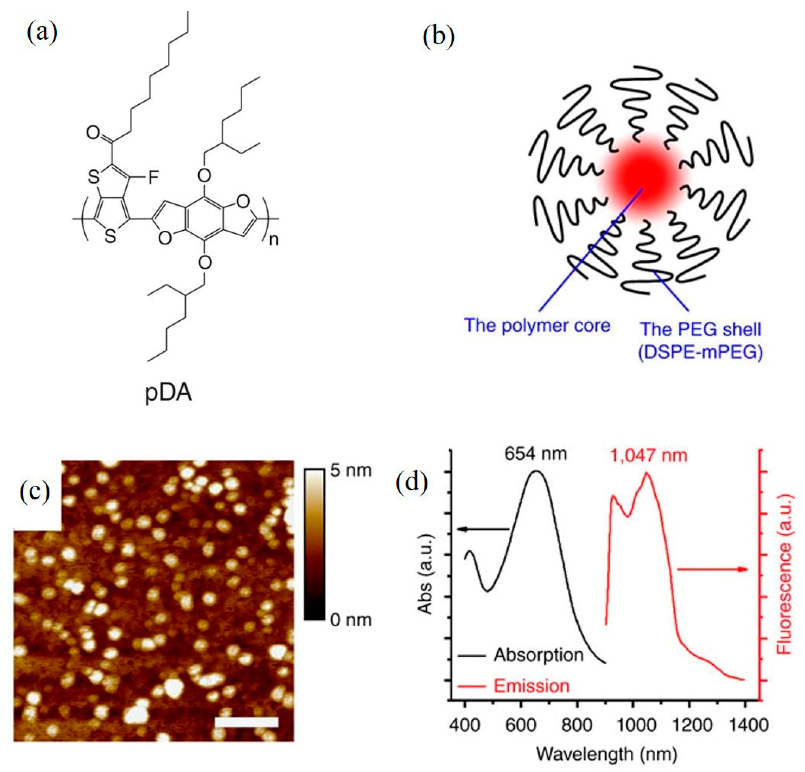 Molecules 28 03819 g015 Molecules 28 03819 g015