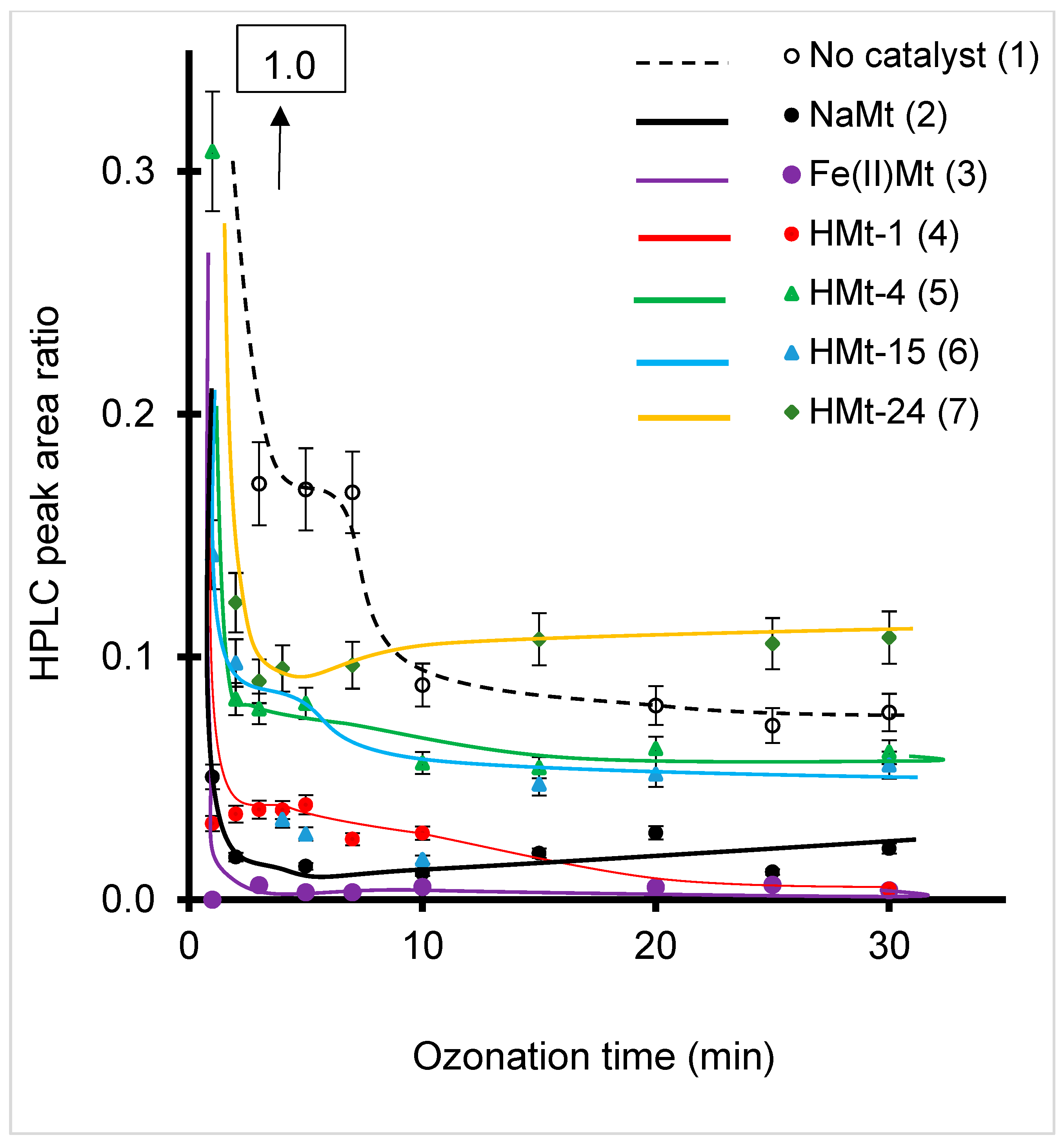 Molecules 28 03825 g003