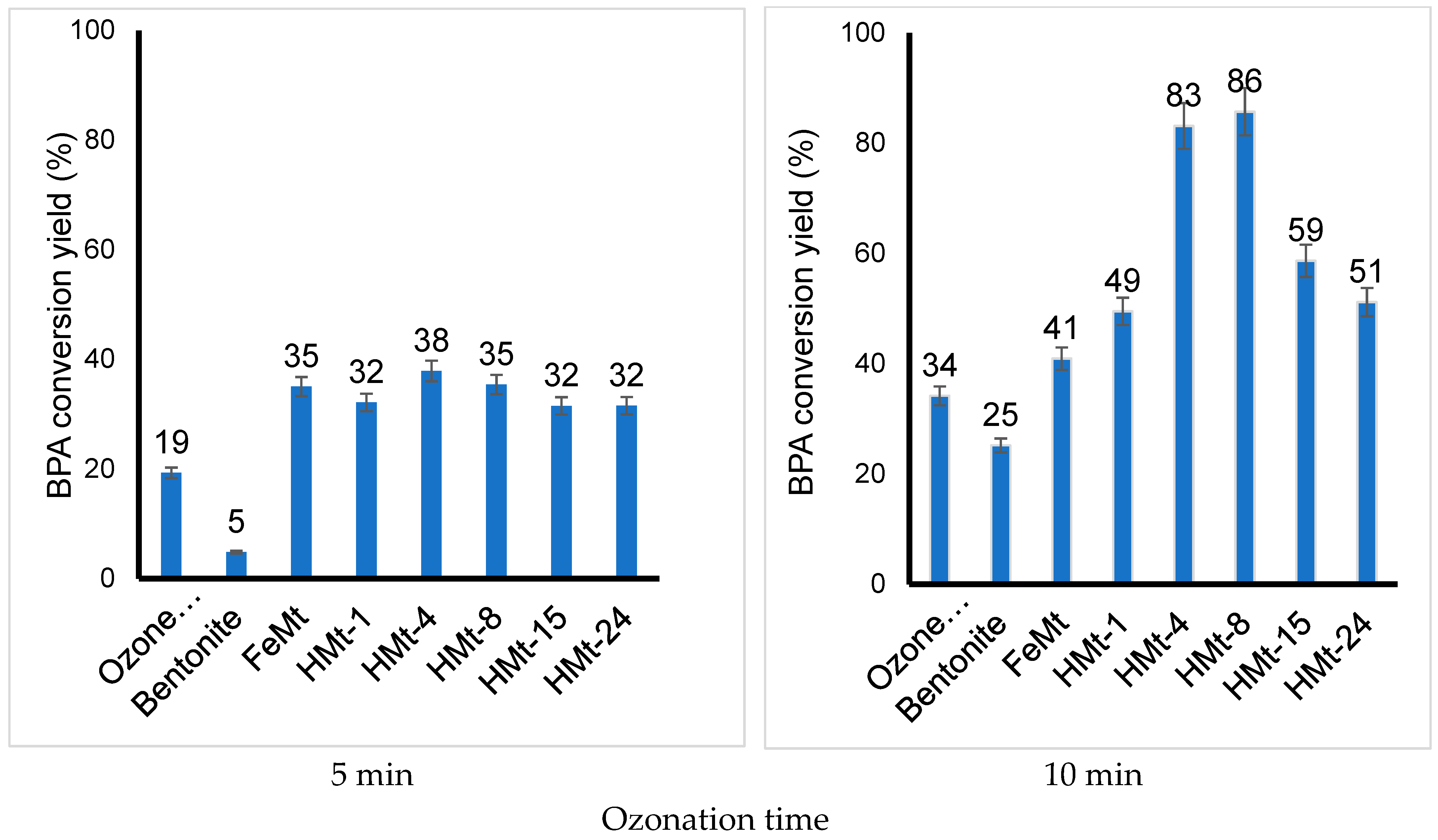 Molecules 28 03825 g004