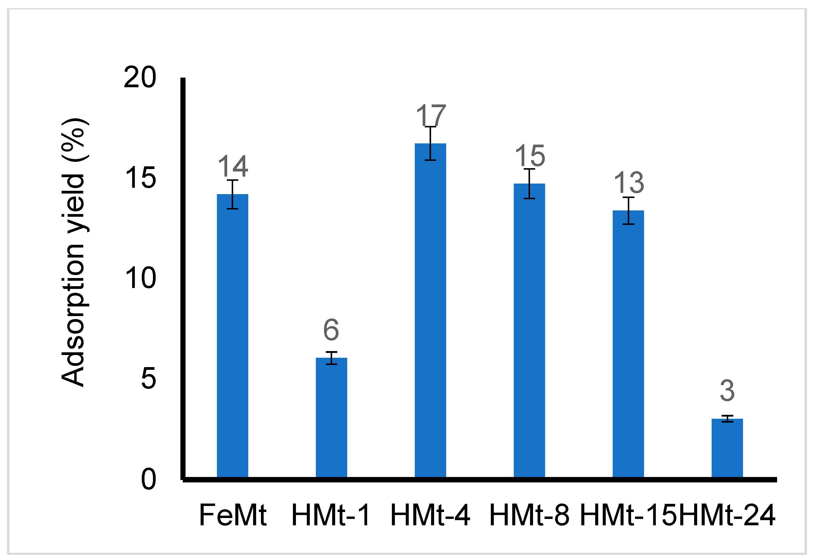 Molecules 28 03825 g005