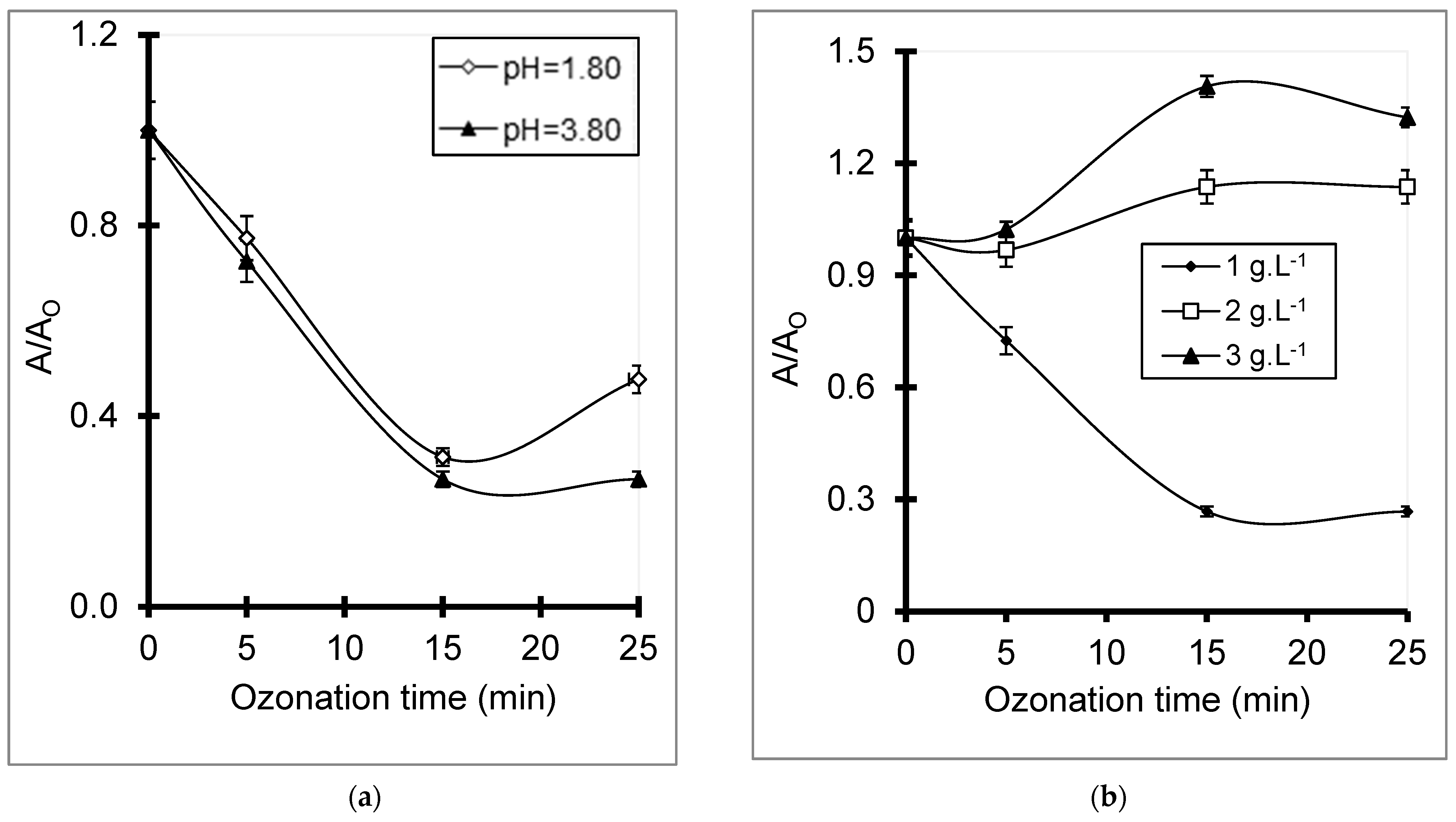 Molecules 28 03825 g008