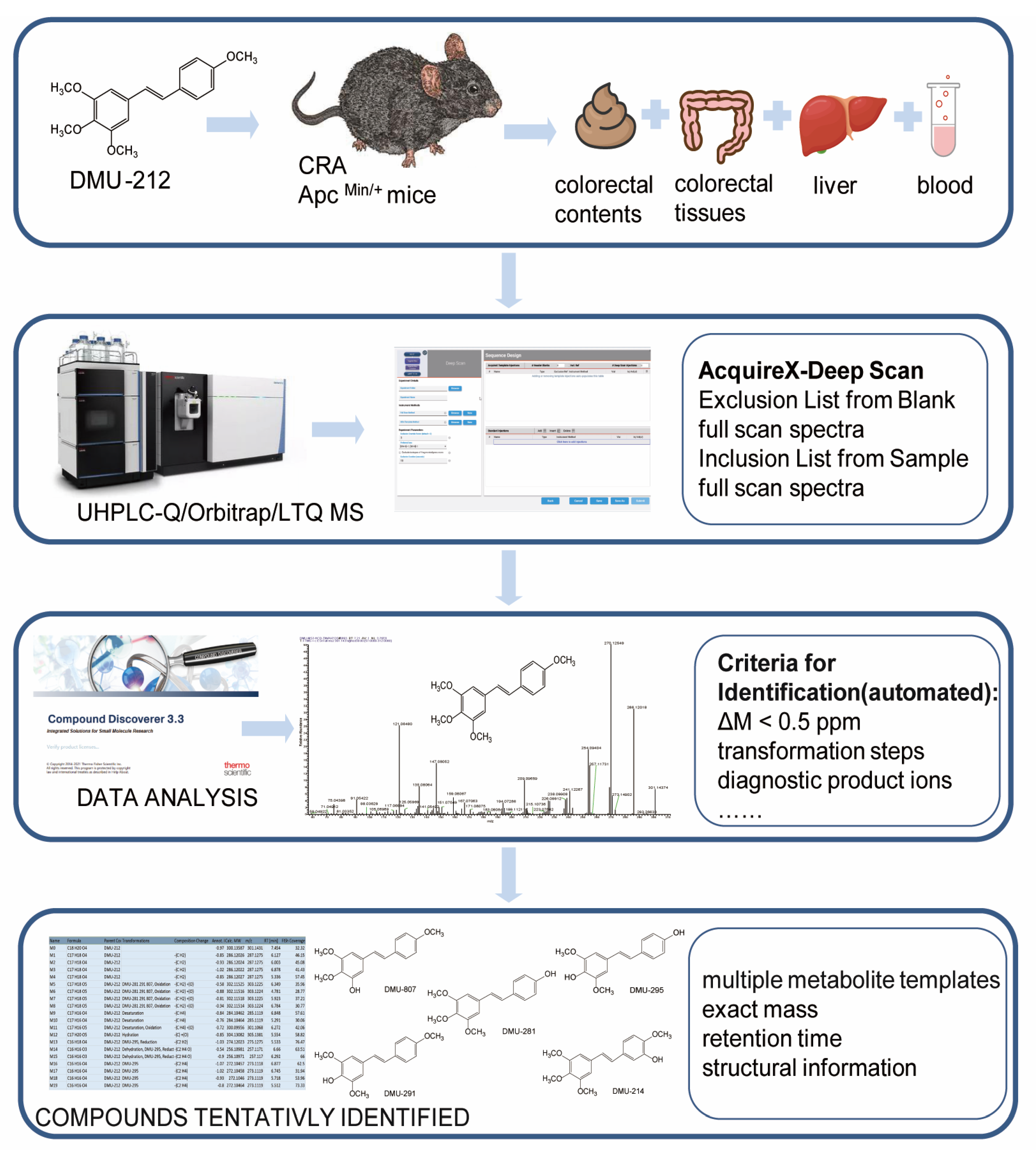 Molecules 28 03828 g002 Molecules 28 03828 g002