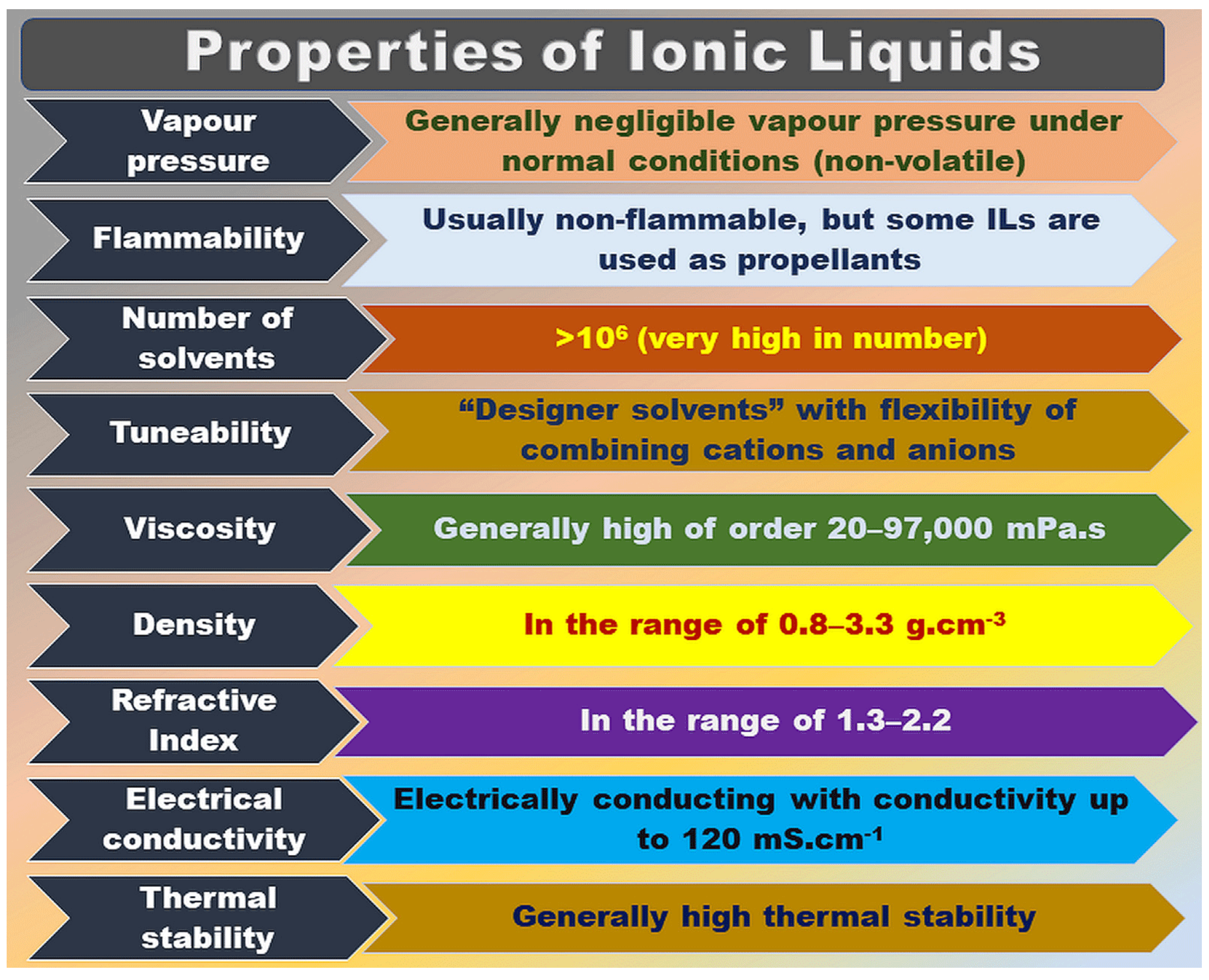 Molecules 28 03836 g001