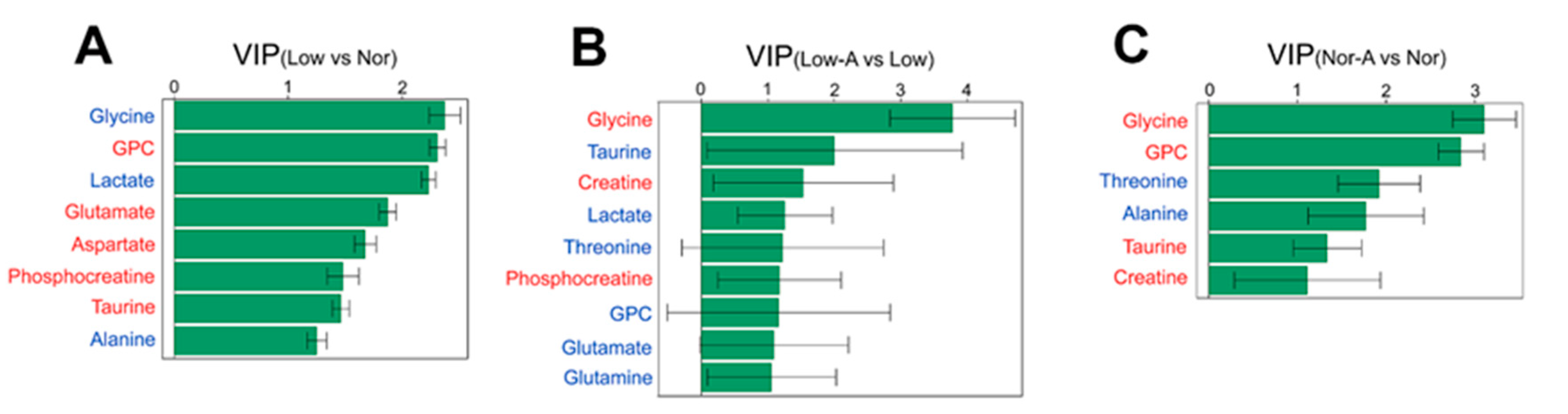 Molecules 28 03840 g005