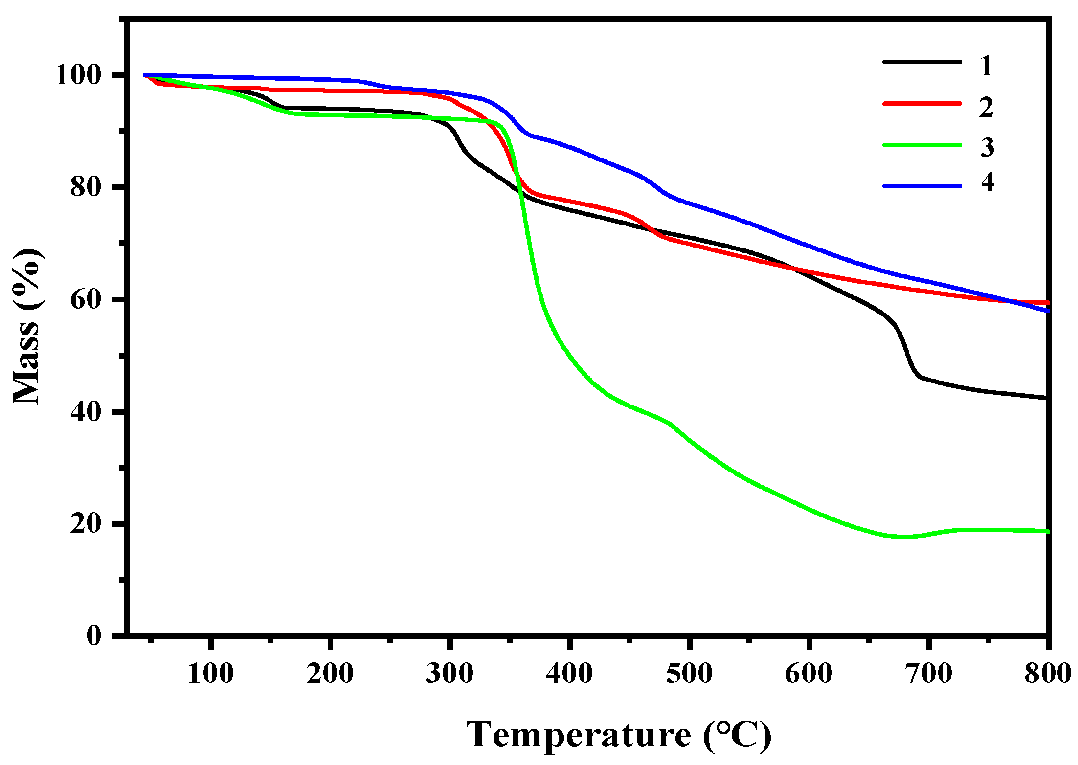 Molecules 28 03841 g006