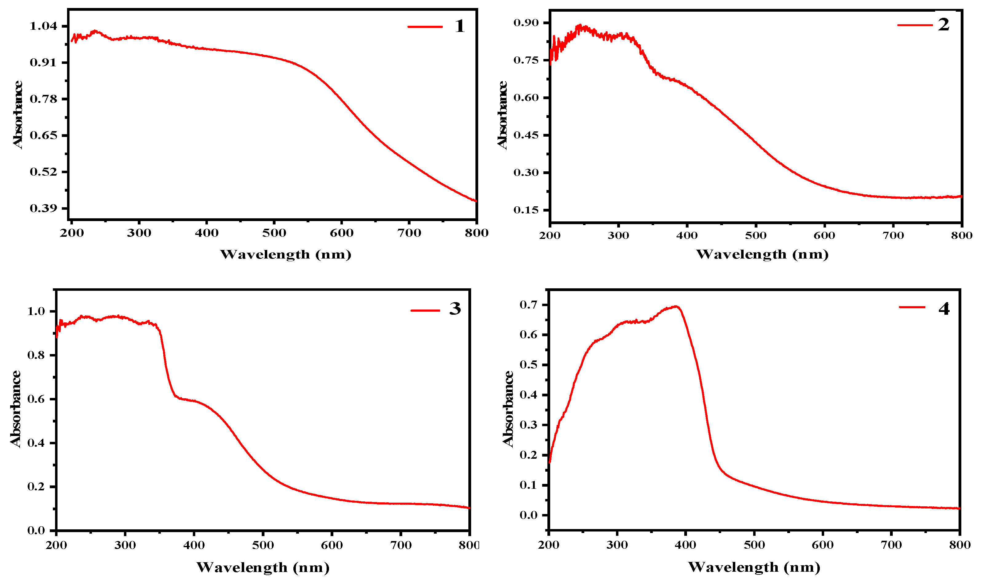 Molecules 28 03841 g007
