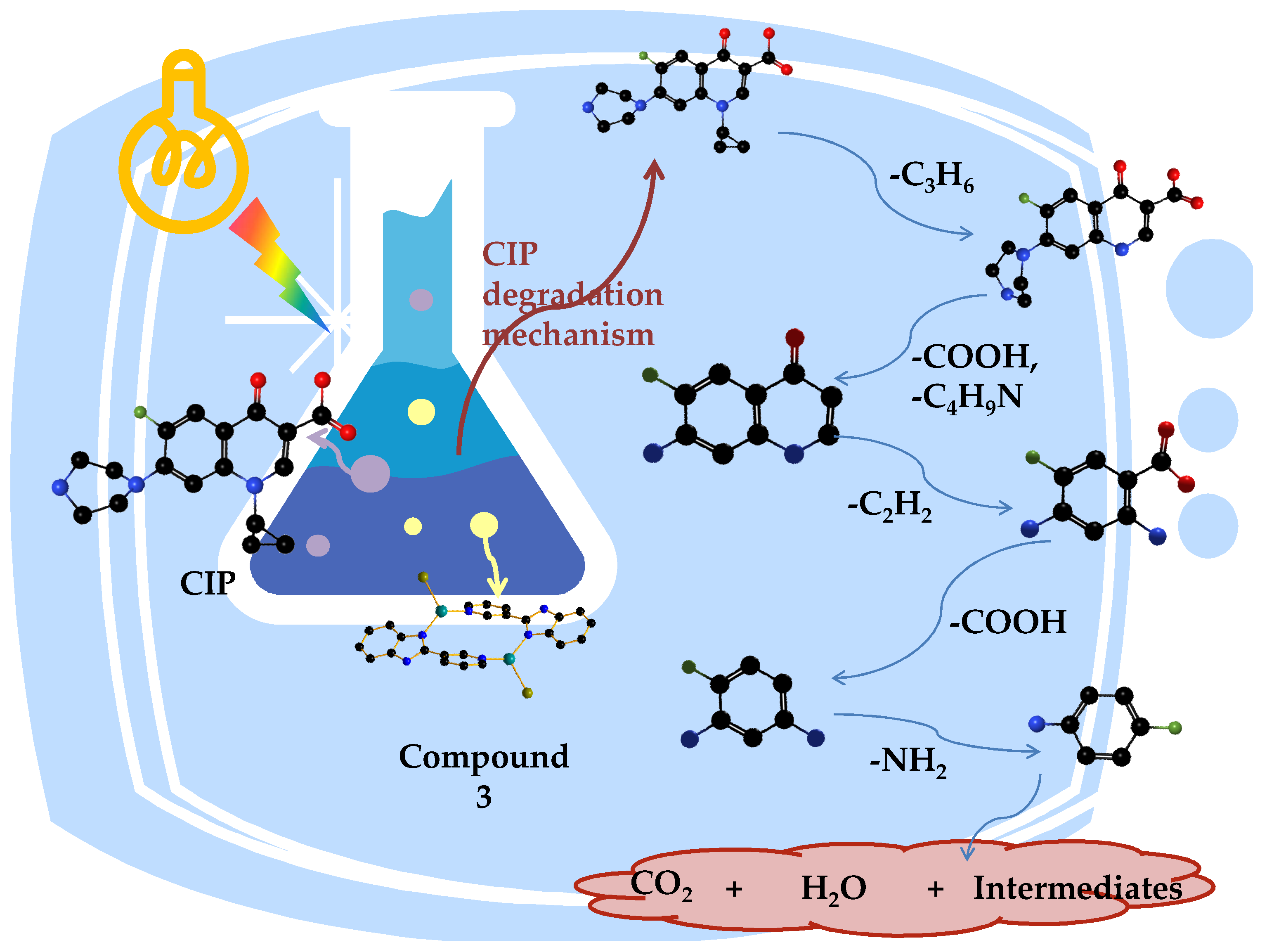 Molecules 28 03841 g009