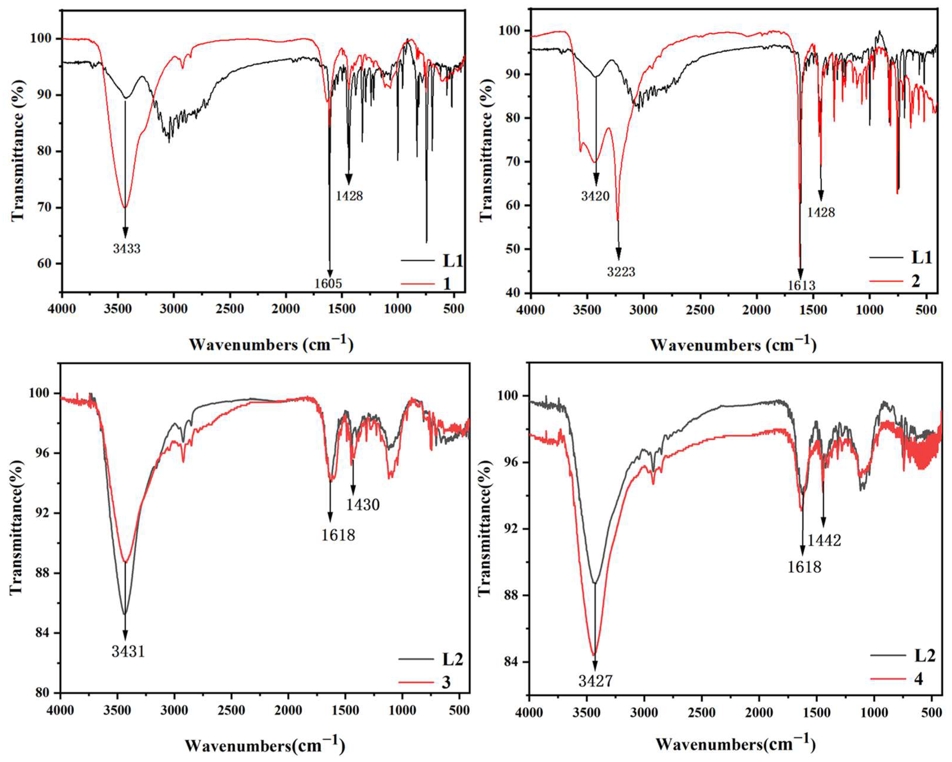 Molecules 28 03841 g018