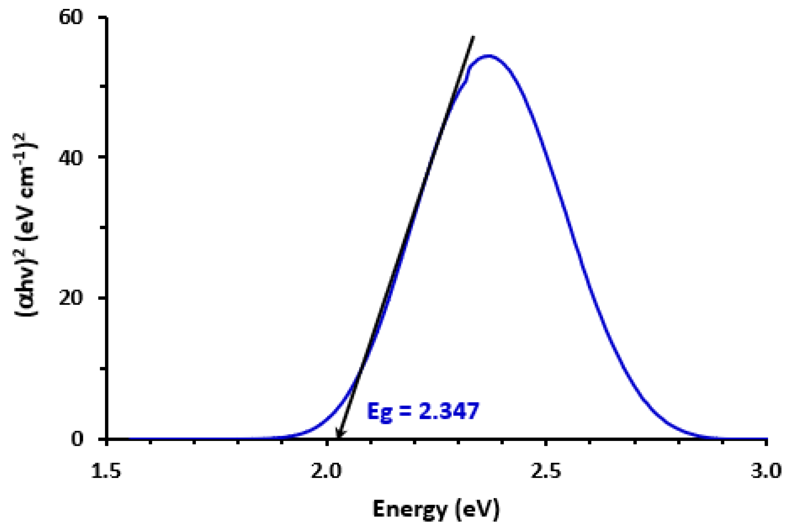 Molecules 28 03852 g002