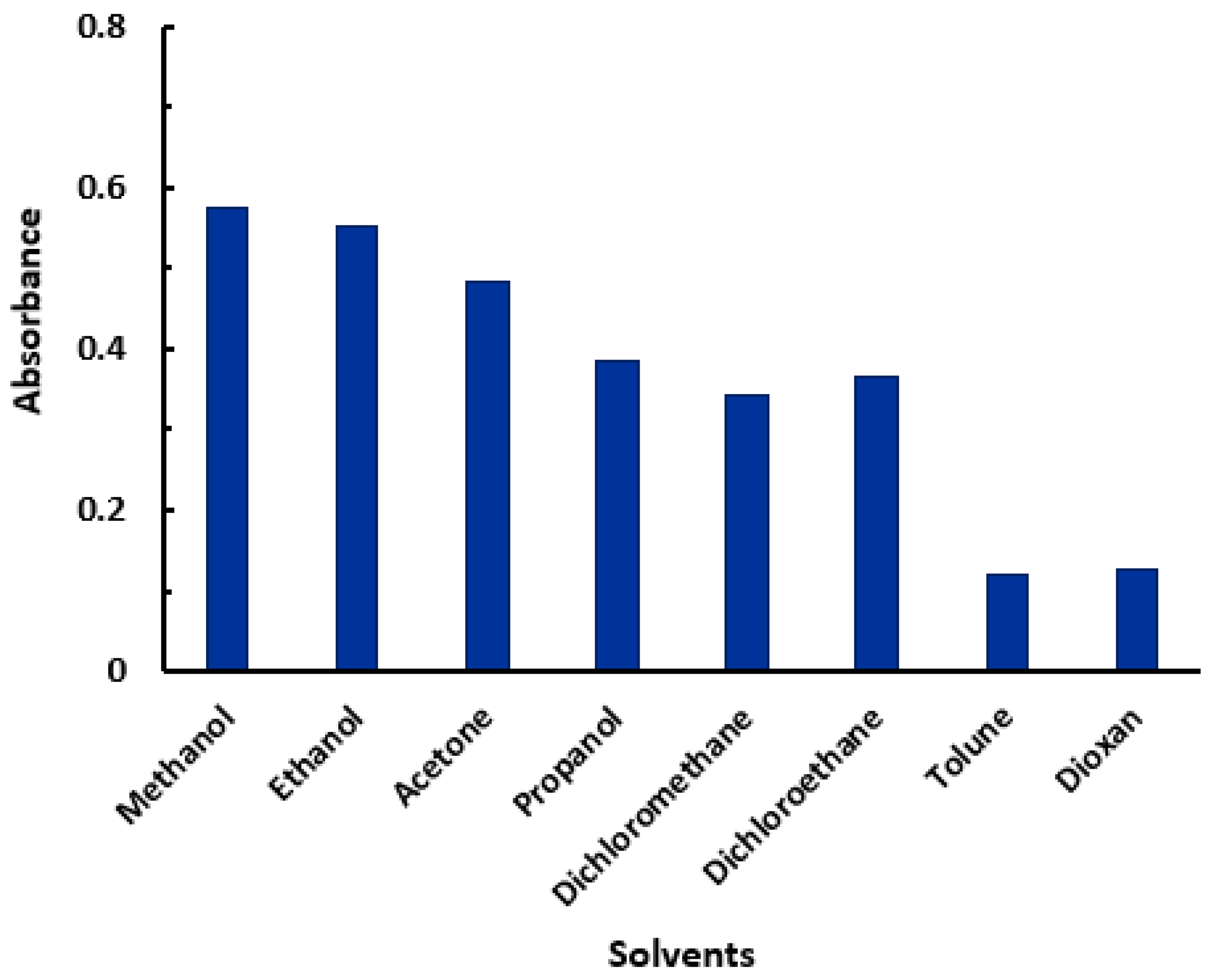 Molecules 28 03852 g003