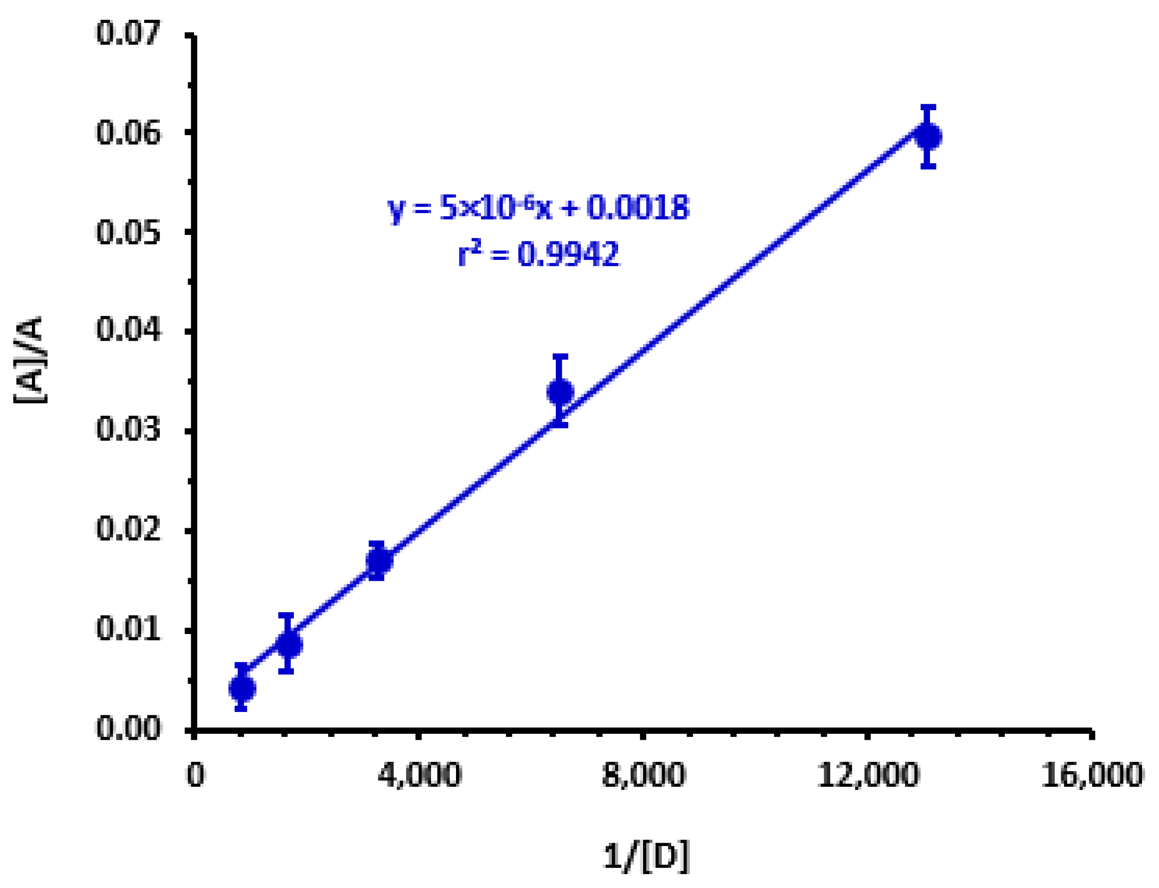 Molecules 28 03852 g005