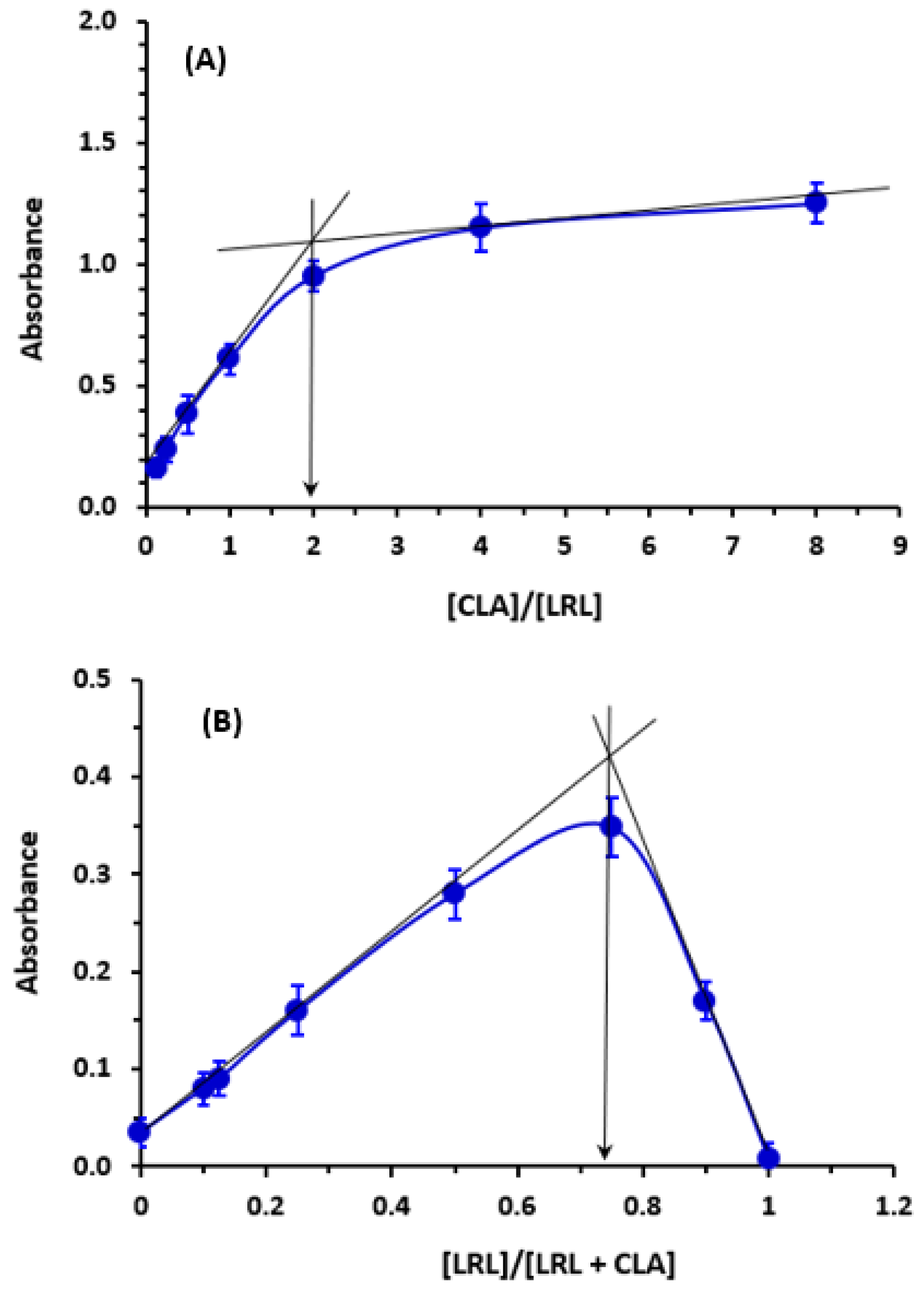 Molecules 28 03852 g006