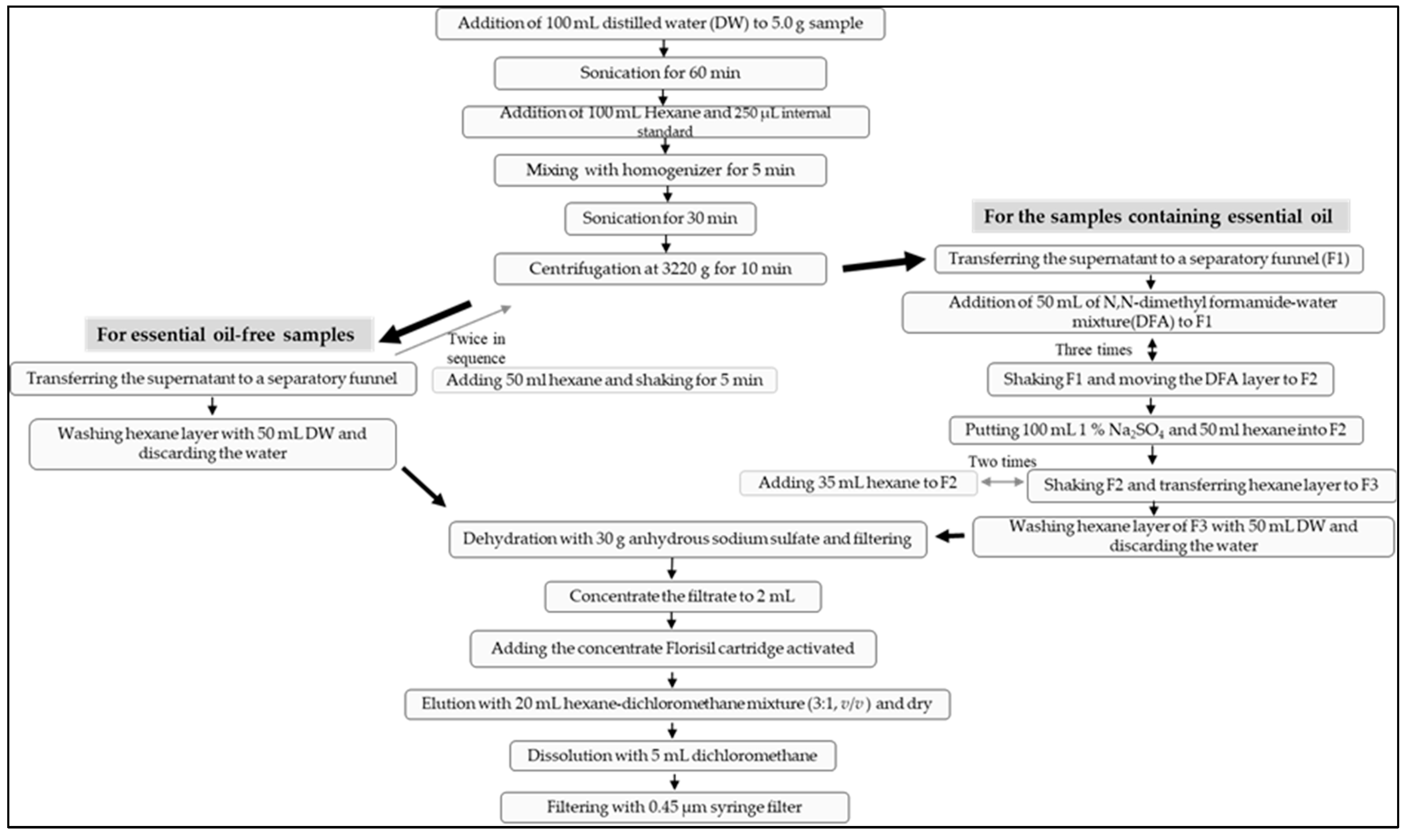 Molecules 28 03853 g002 Molecules 28 03853 g002