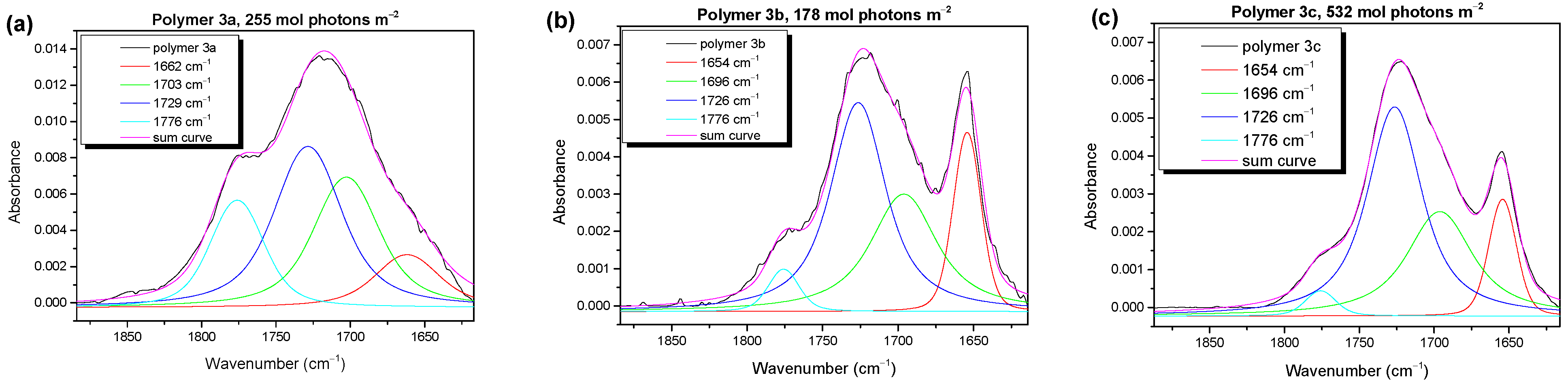 Molecules 28 03858 g003 Molecules 28 03858 g003