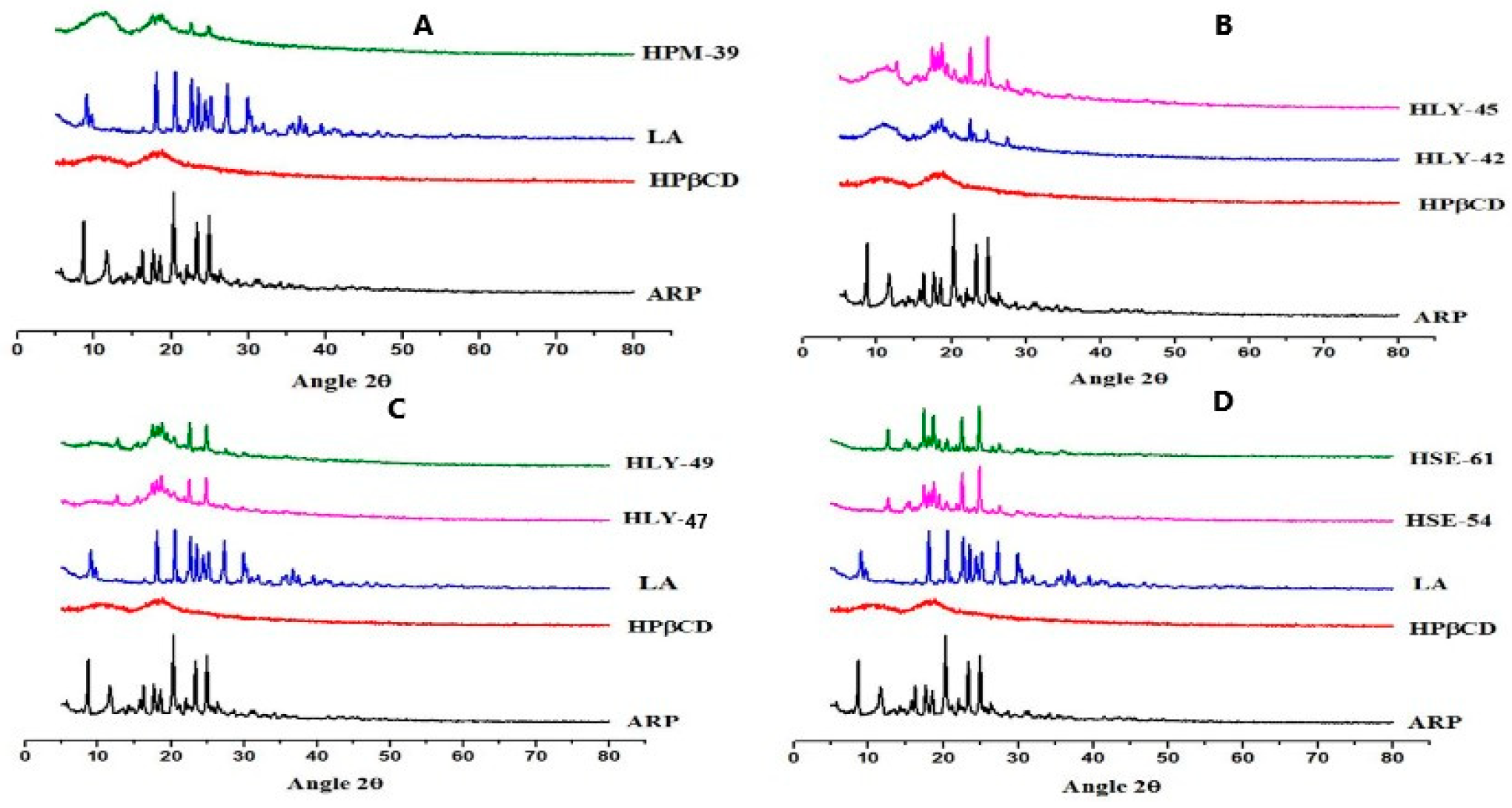 Molecules 28 03860 g006