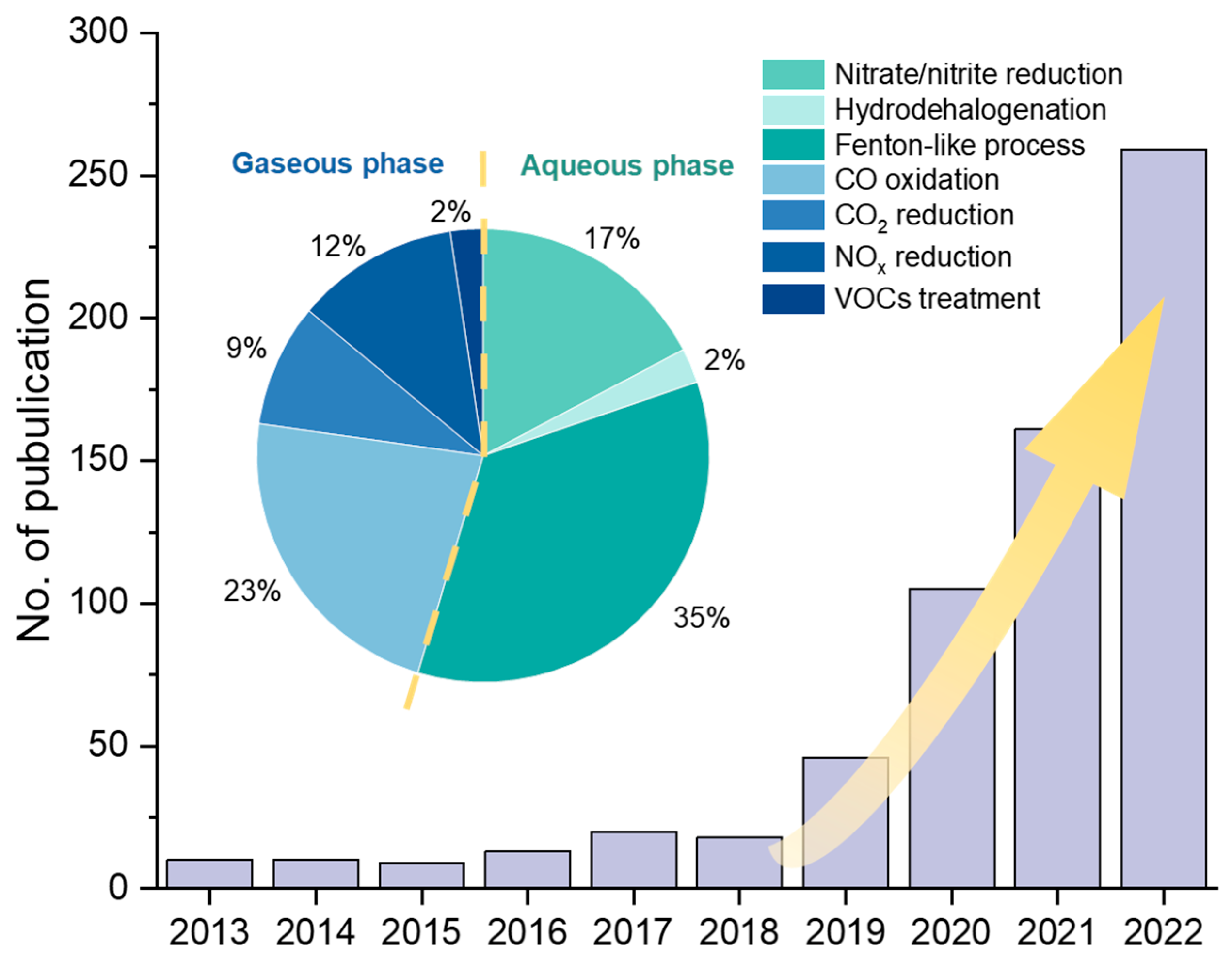 Molecules 28 03865 g001
