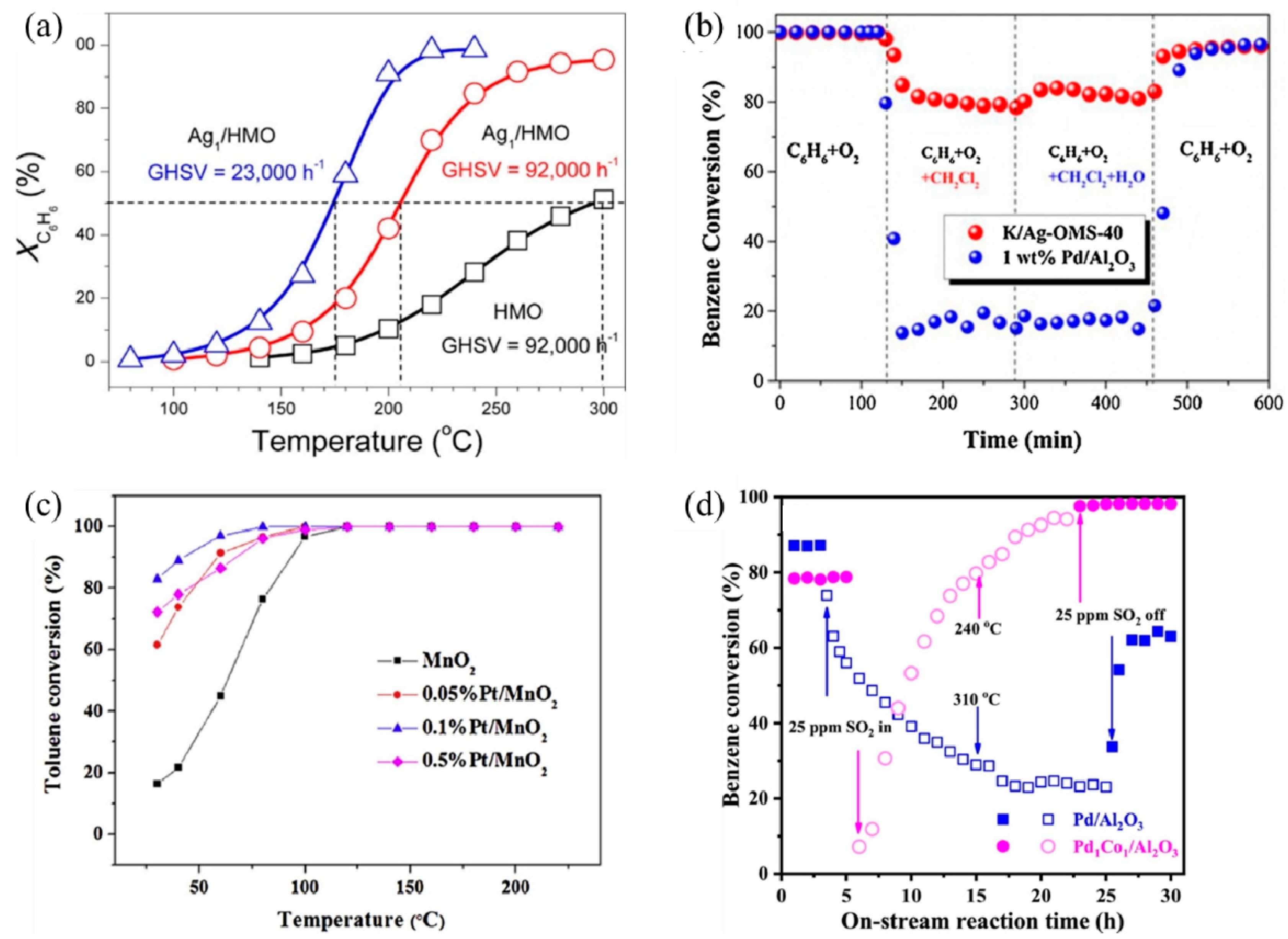 Molecules 28 03865 g002
