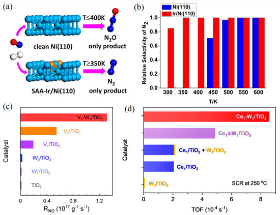 Molecules 28 03865 g004