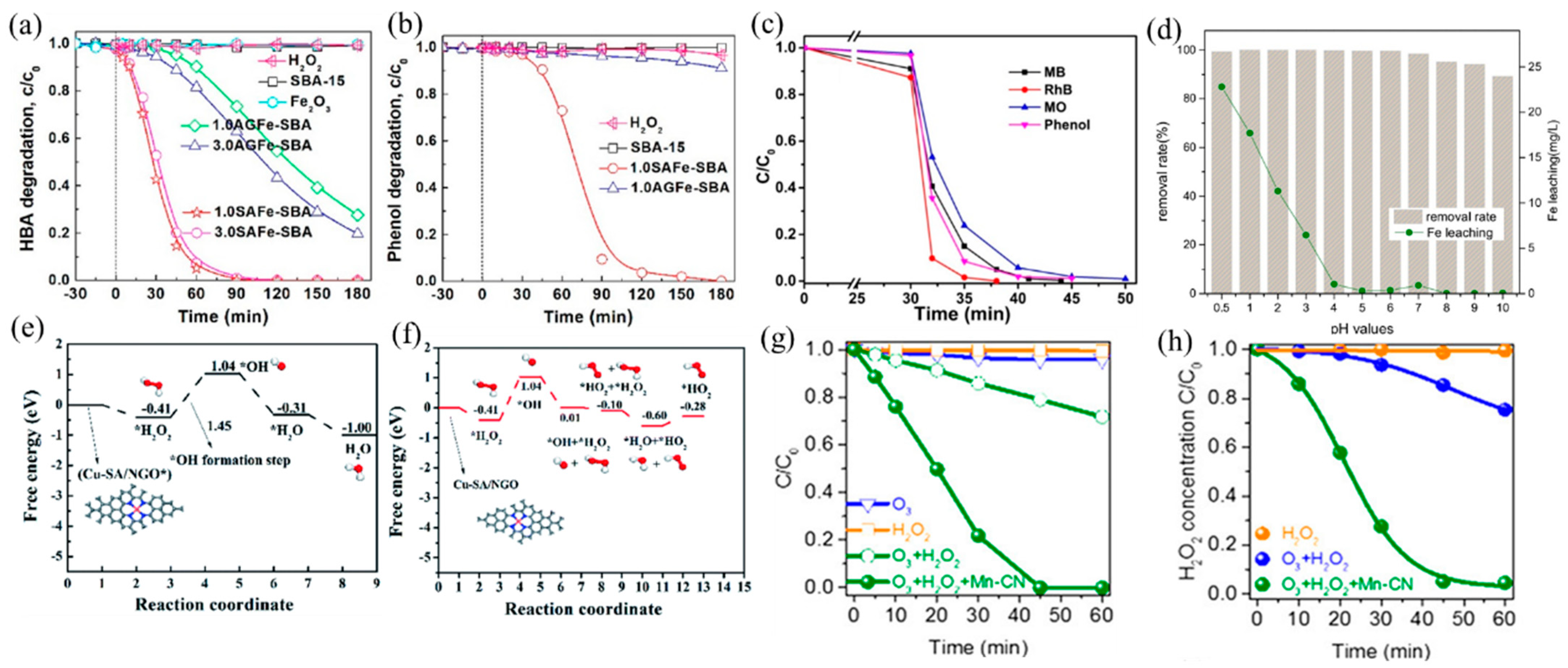 Molecules 28 03865 g007
