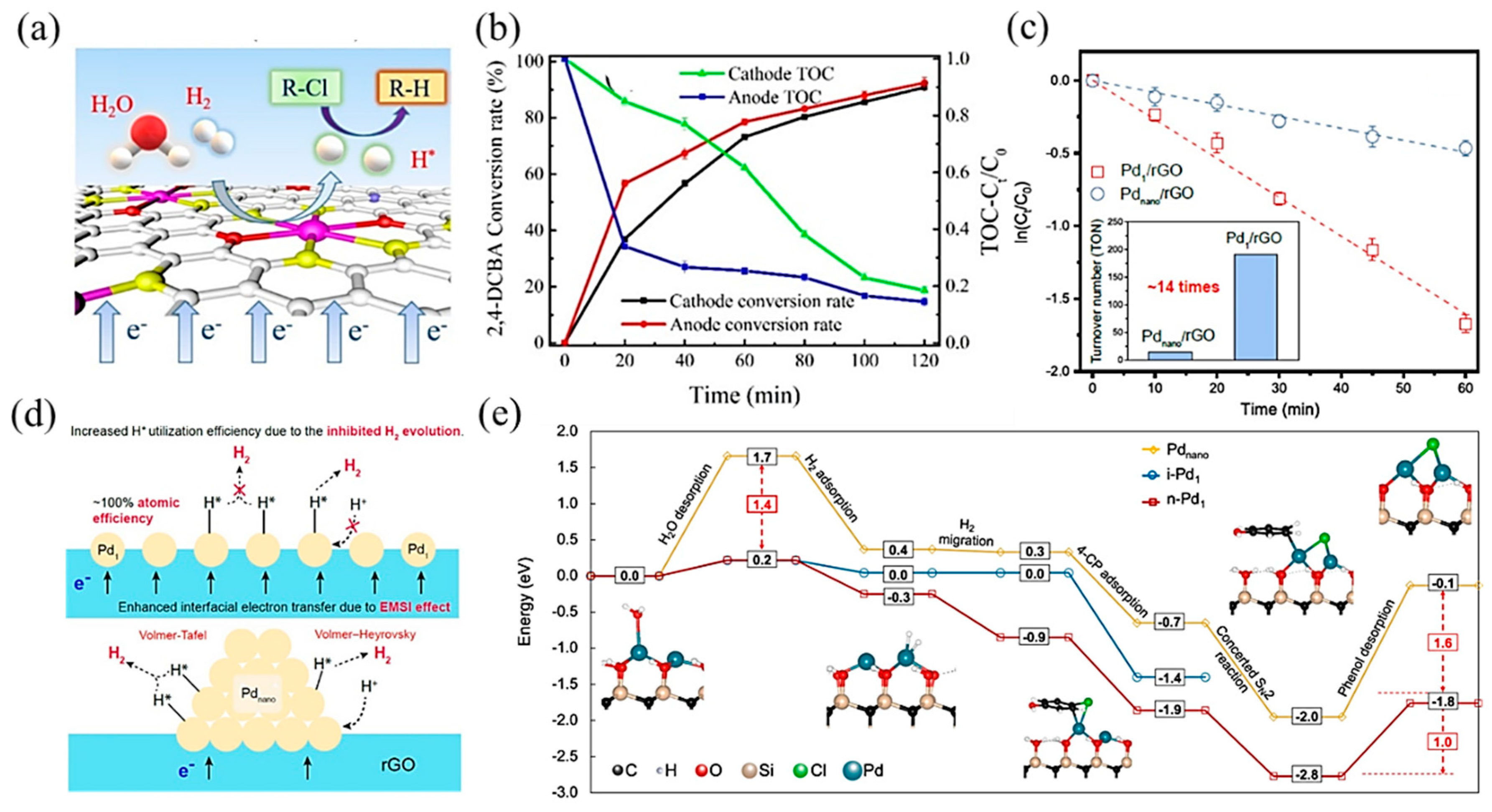 Molecules 28 03865 g009