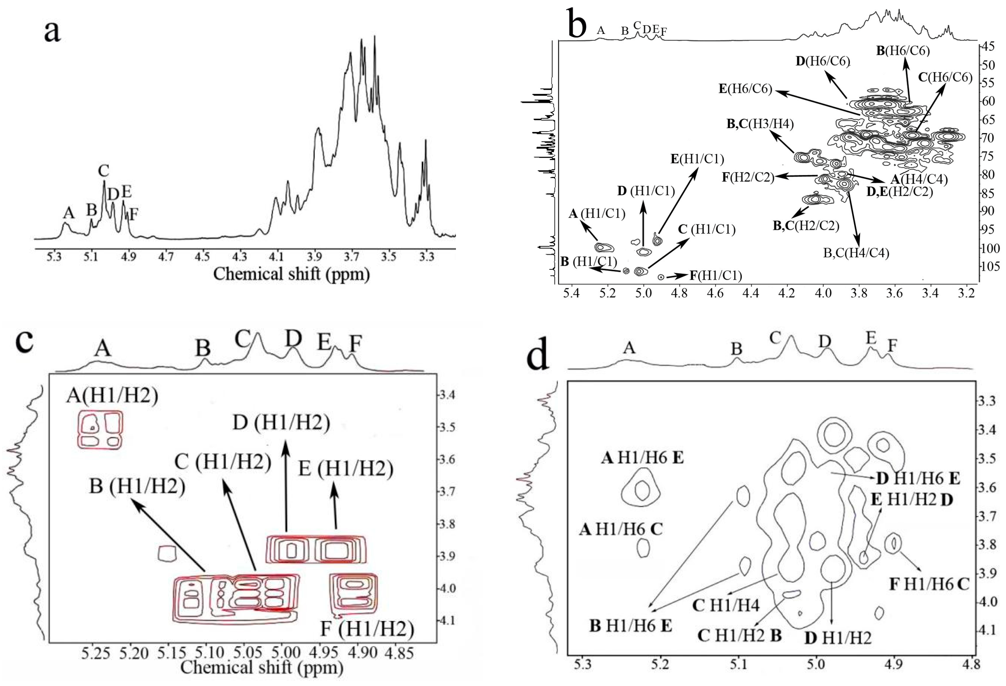Molecules 28 03867 g002