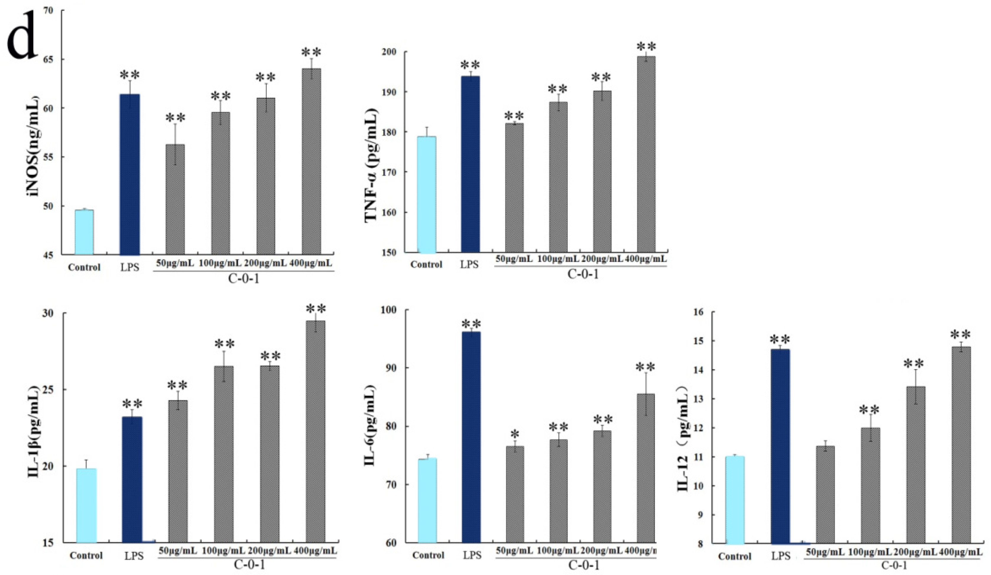 Molecules 28 03867 g004b