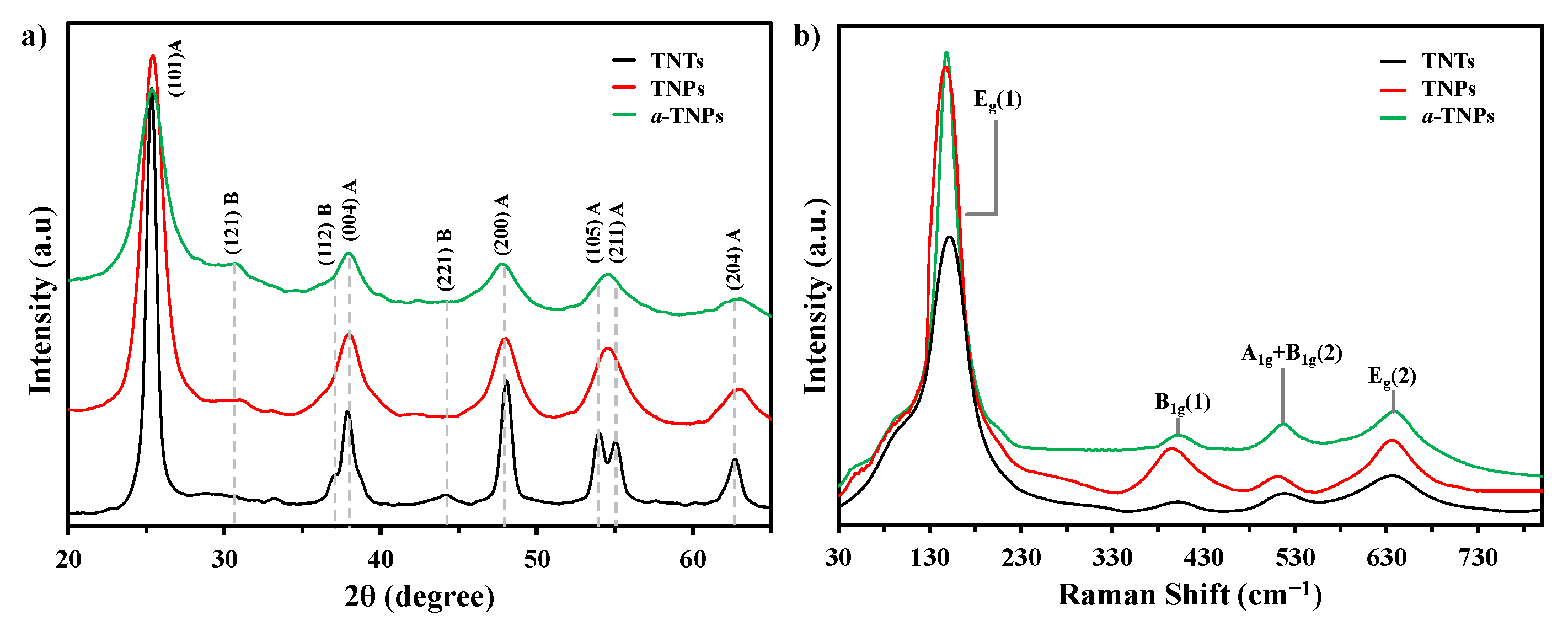 Molecules 28 03868 g001