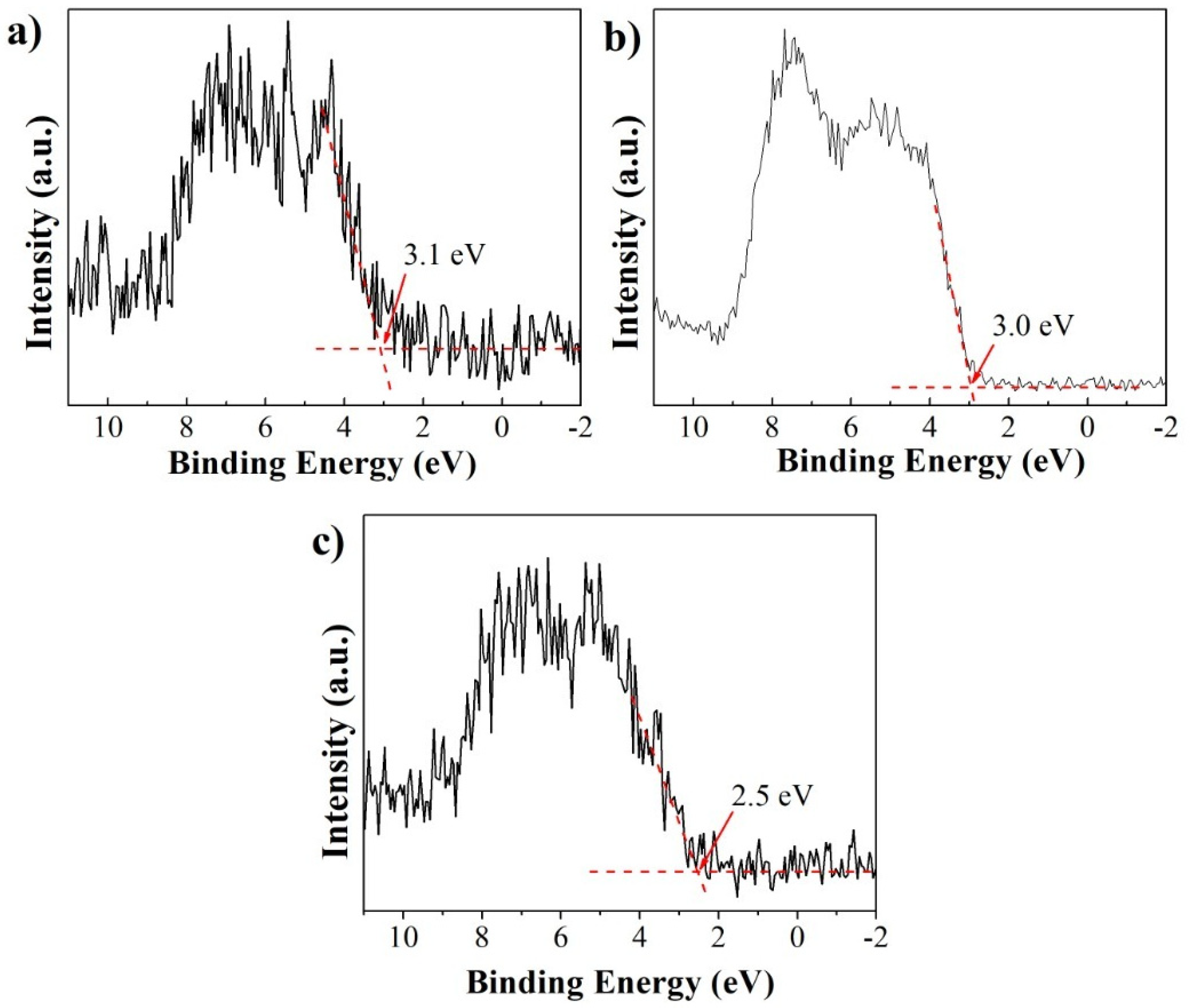 Molecules 28 03868 g005