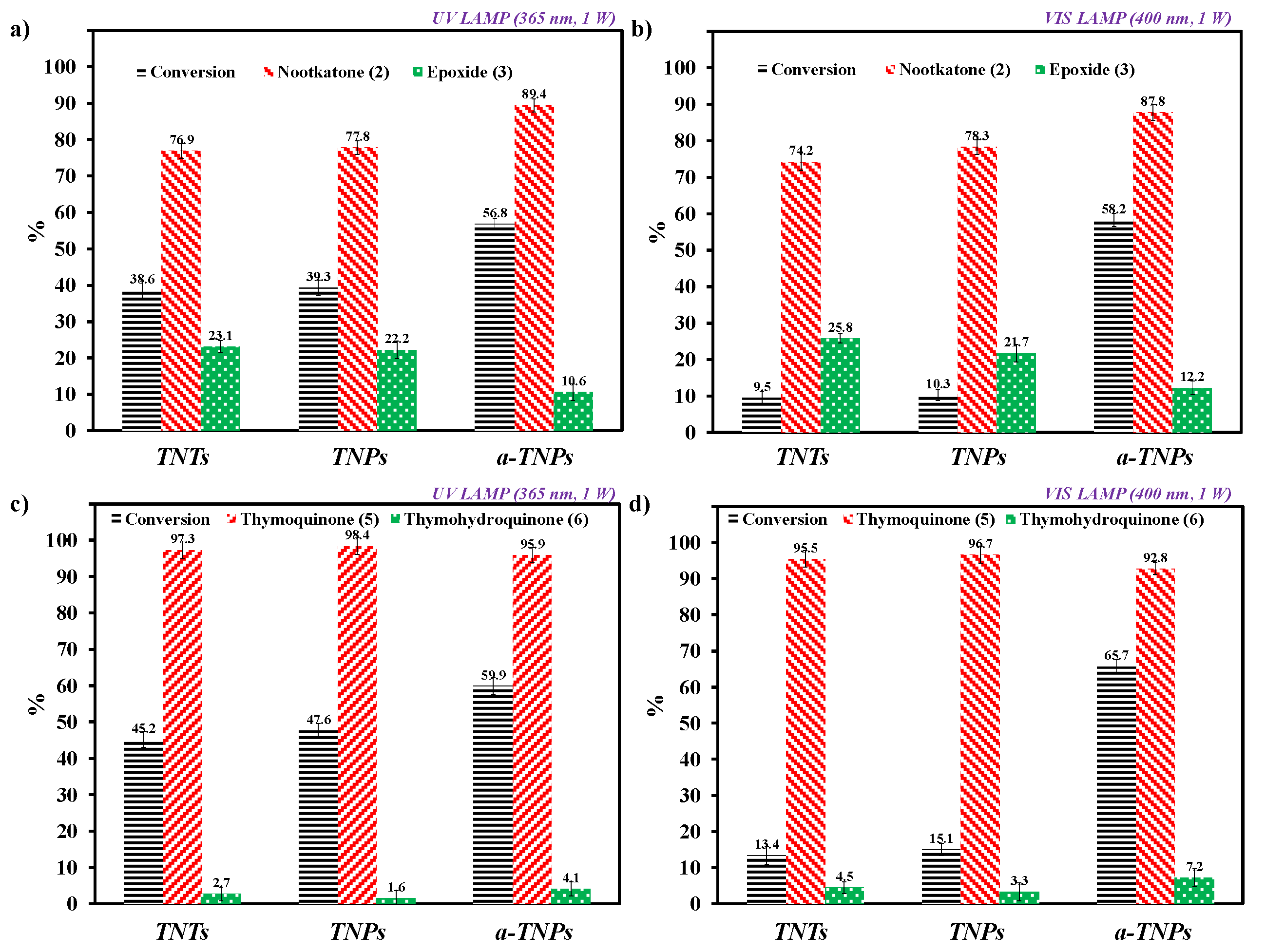 Molecules 28 03868 g010