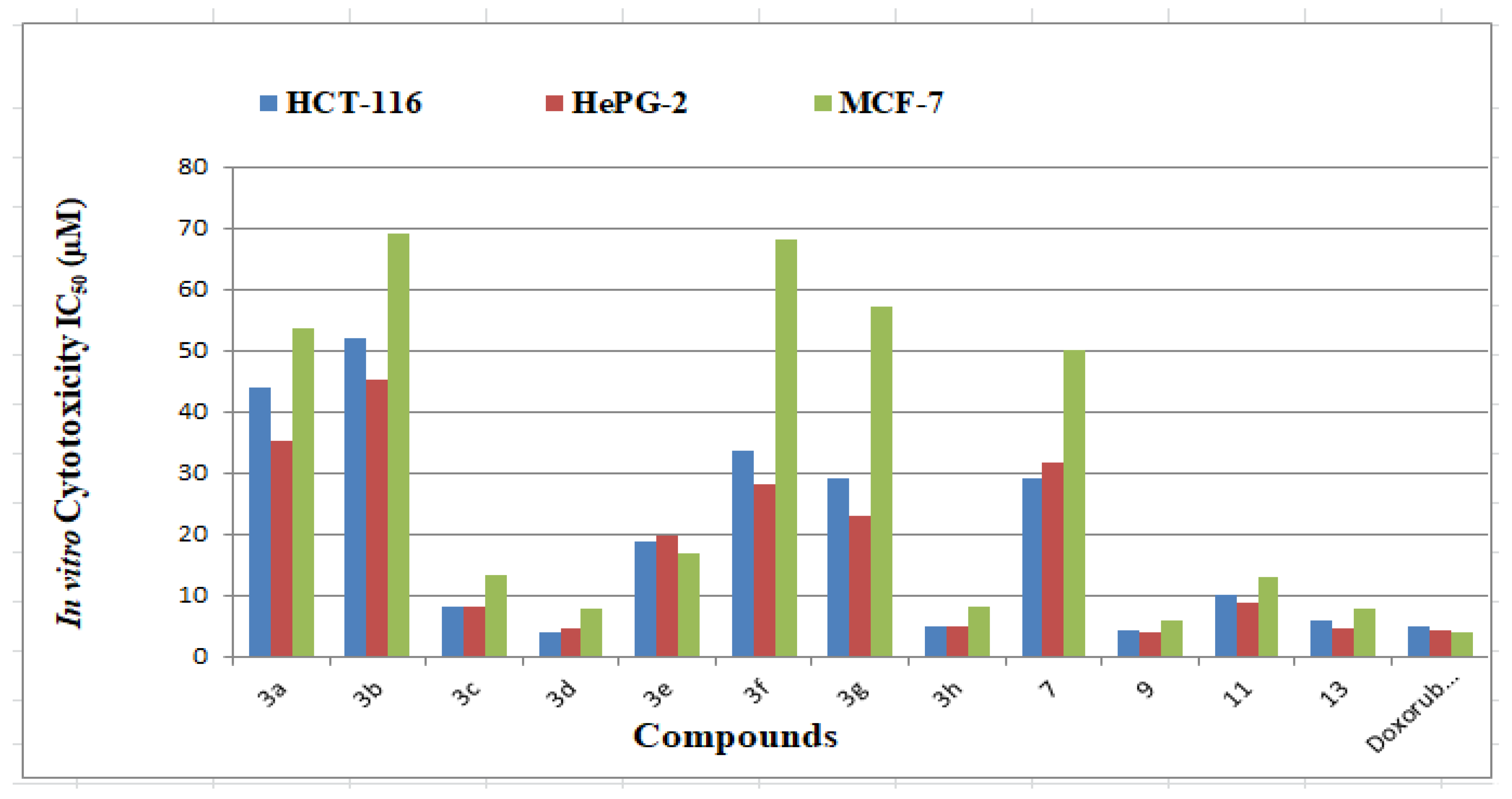 Molecules 28 03869 g001 Molecules 28 03869 g001